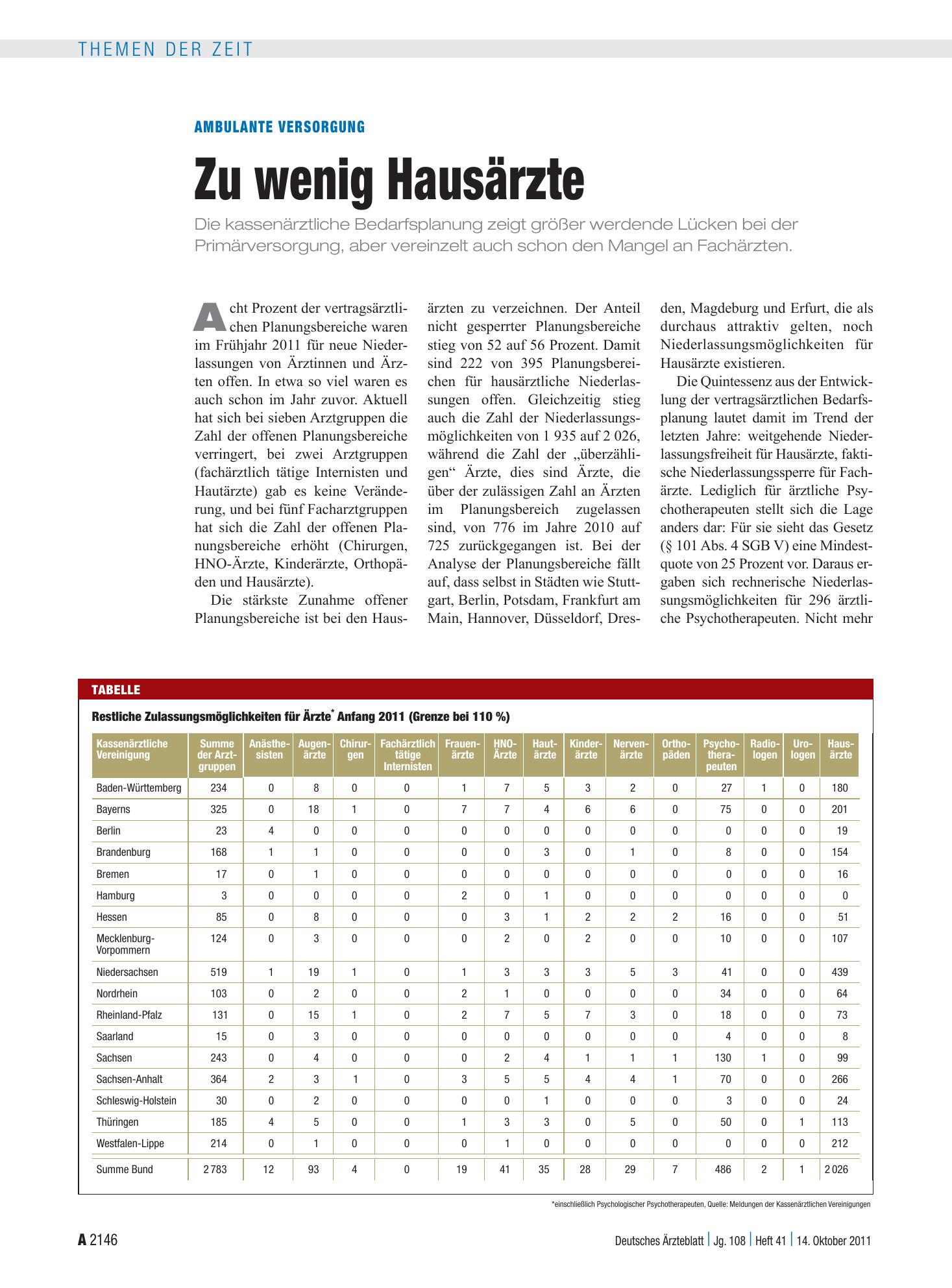 Vorschauseite 1: Ambulante Versorgung: Zu wenig Hausärzte – Deutsches Ärzteblatt