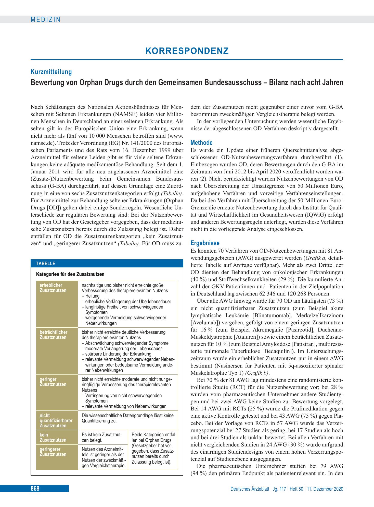 Vorschauseite 1: Bewertung von Orphan Drugs durch den Gemeinsamen Bundesausschuss – Bilanz nach acht Jahren – Deutsches Ärzteblatt