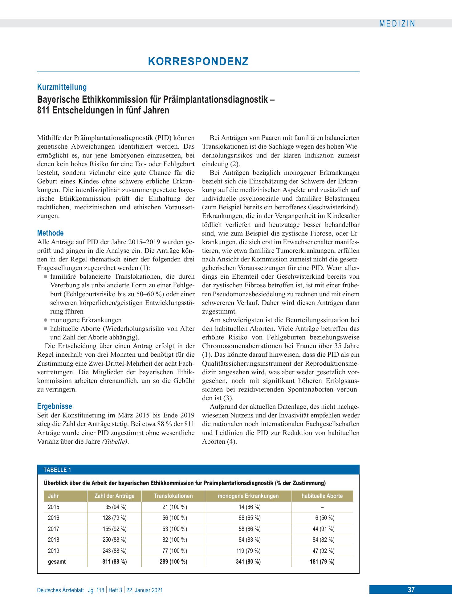 Vorschauseite 1: Bayerische Ethikkommission für Präimplantationsdiagnostik – 811 Entscheidungen in fünf Jahren – Deutsches Ärzteblatt
