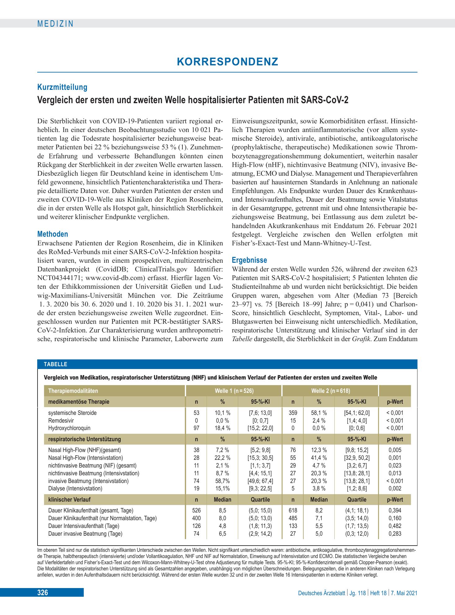 Vorschauseite 1: Vergleich der ersten und zweiten Welle hospitalisierter Patienten mit SARS-CoV-2 – Deutsches Ärzteblatt