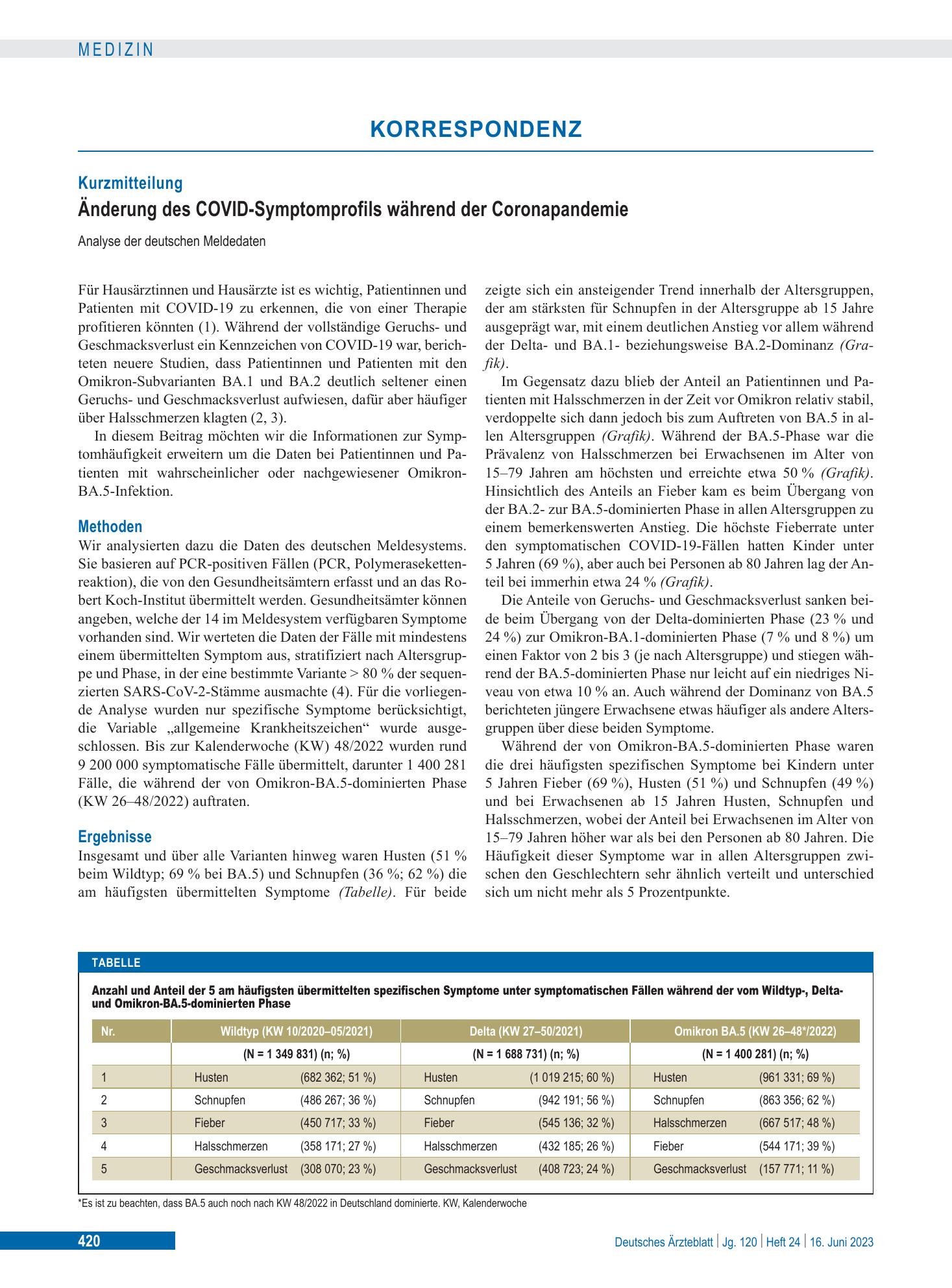 Vorschauseite 1: Änderung des COVID-Symptomprofils während der Coronapandemie – Deutsches Ärzteblatt