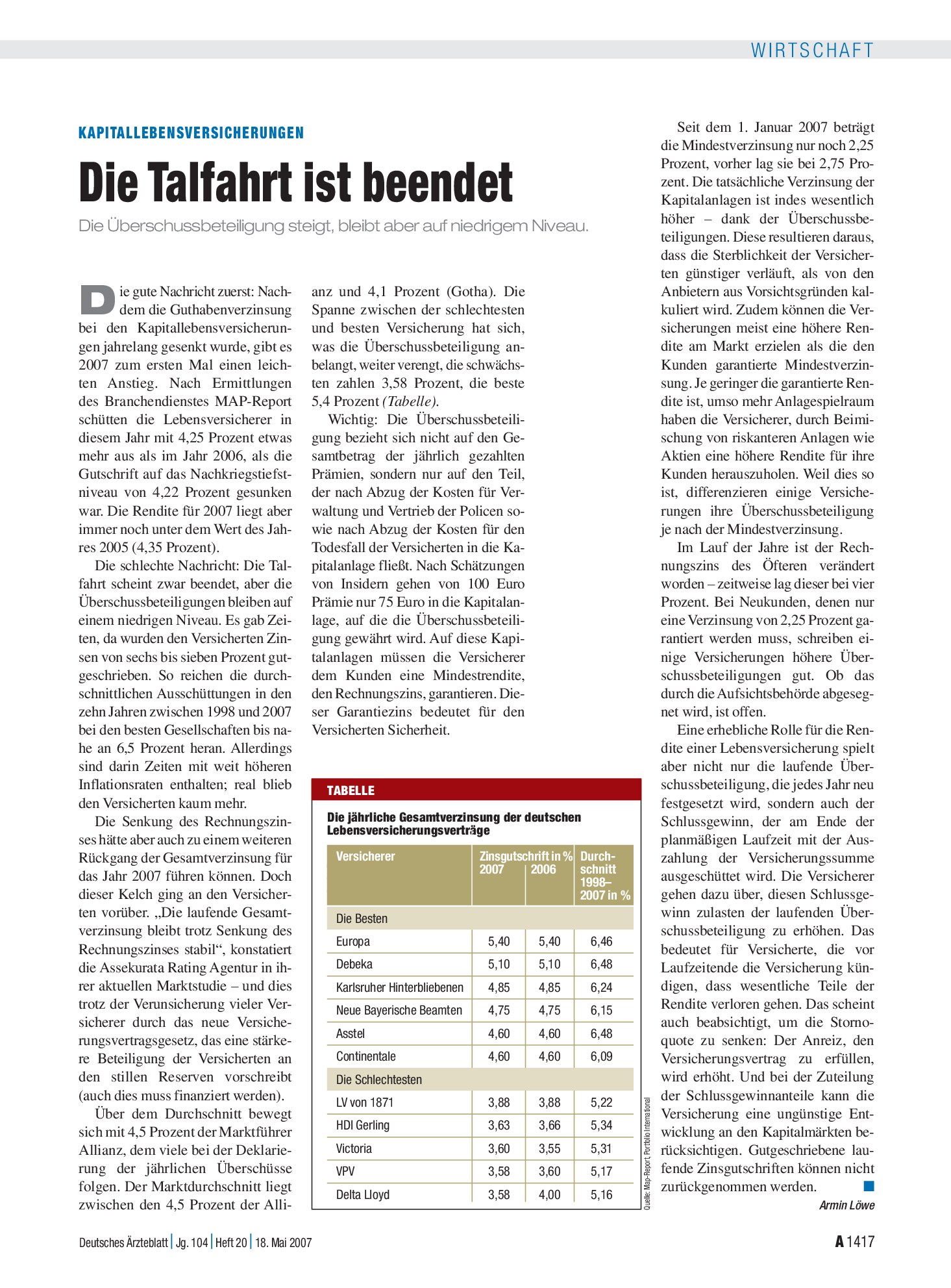 Vorschauseite 1: Kapitallebensversicherungen: Die Talfahrt ist beendet – Deutsches Ärzteblatt