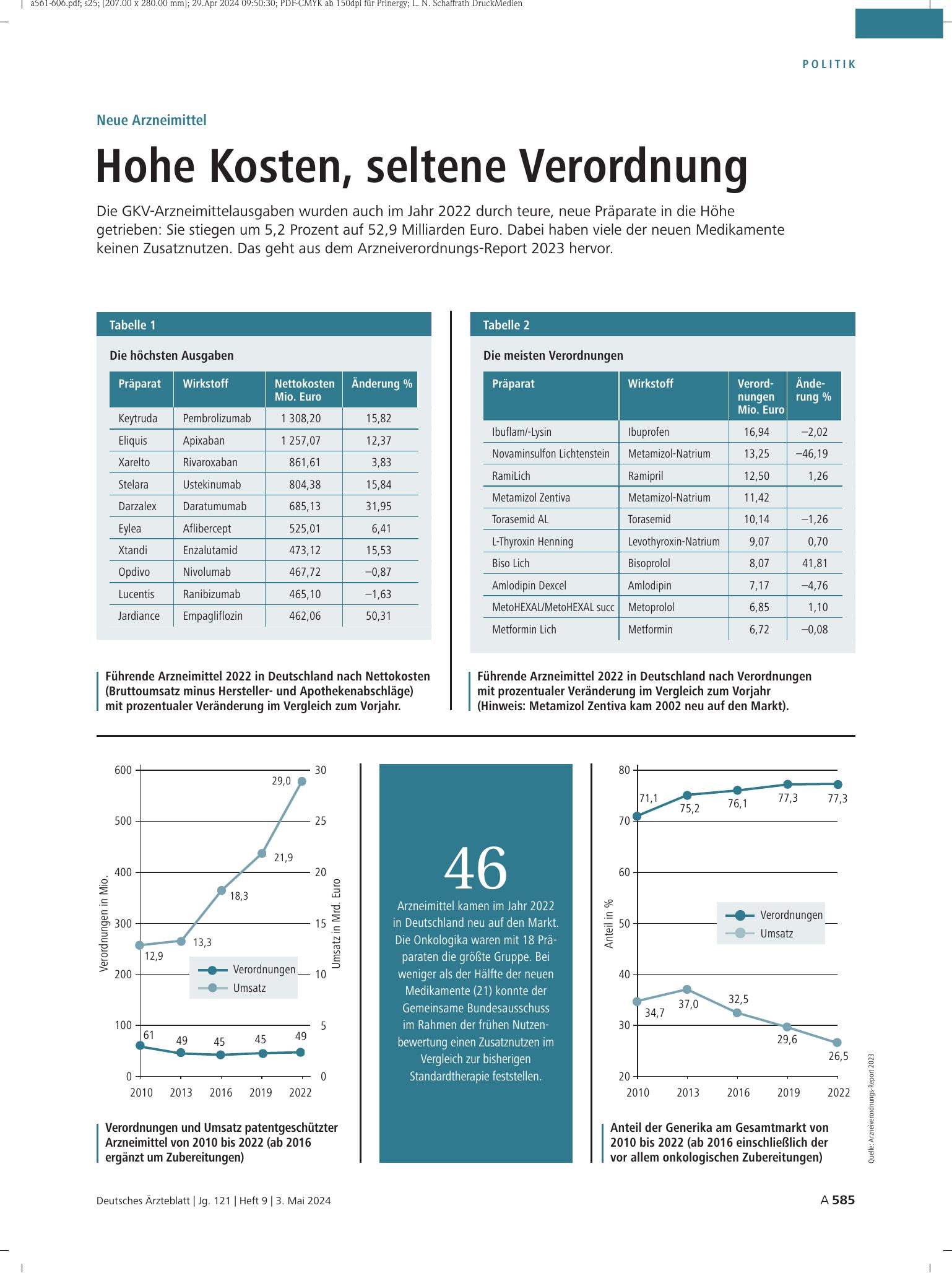 Vorschauseite 1: Neue Arzneimittel: Hohe Kosten, seltene Verordnung – Deutsches Ärzteblatt