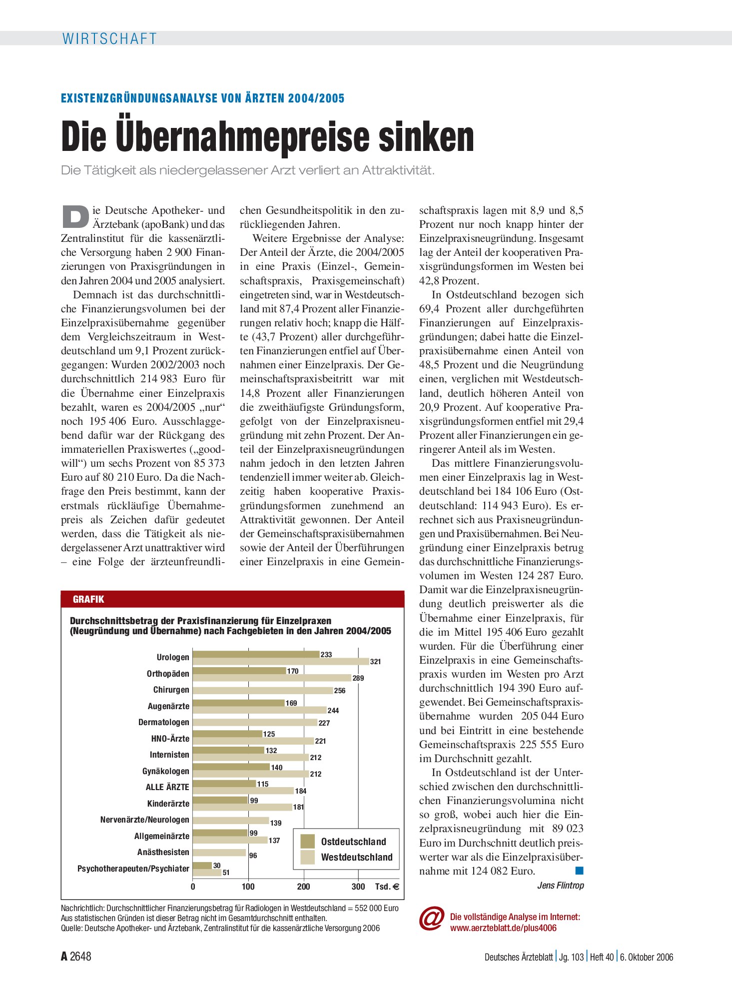 Vorschauseite 1: Existenzgründungsanalyse von Ärzten 2004/2005: Die Übernahmepreise sinken – Deutsches Ärzteblatt