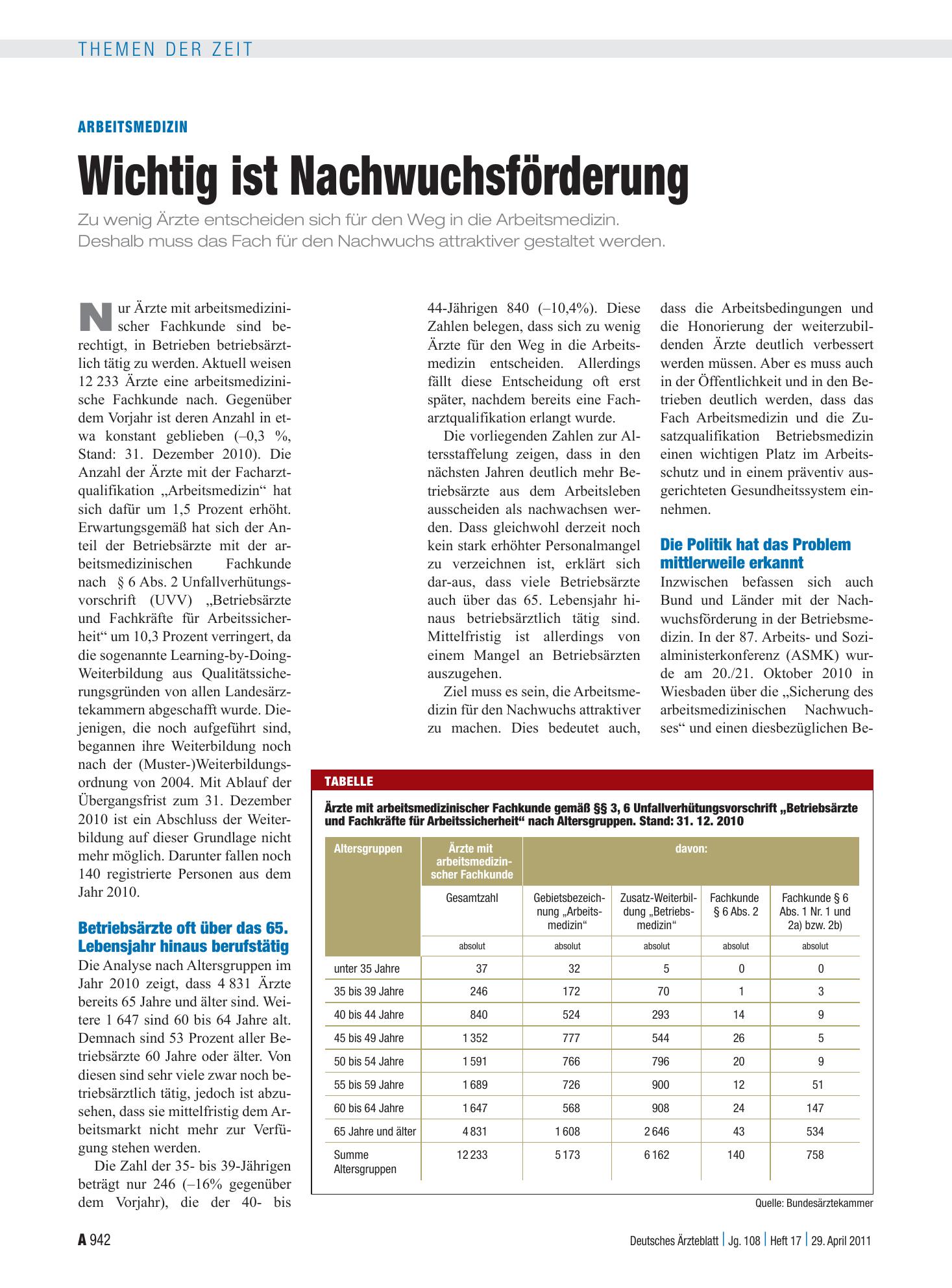 Vorschauseite 1: Arbeitsmedizin: Wichtig ist Nachwuchsförderung – Deutsches Ärzteblatt