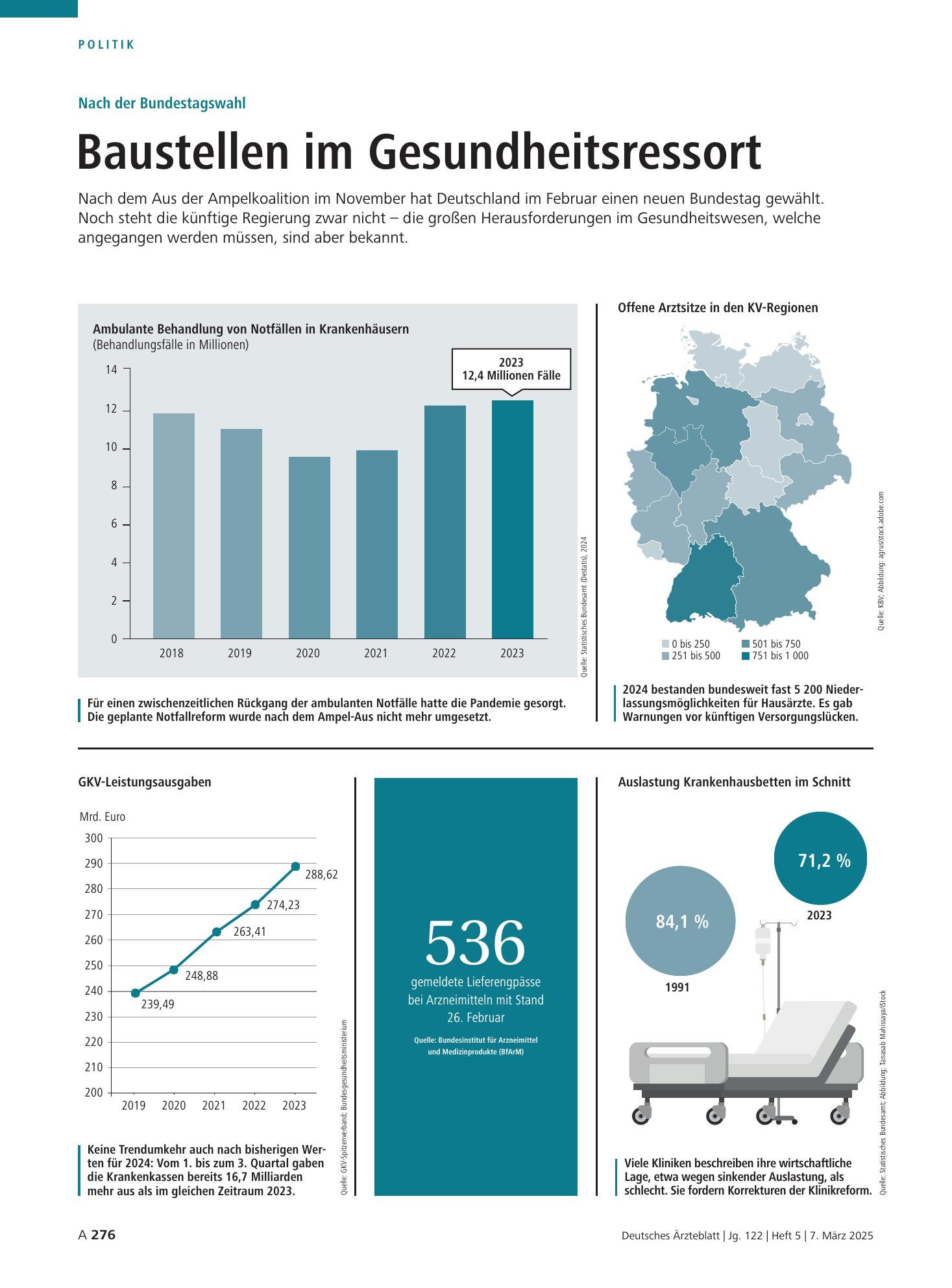 Vorschauseite 1: Nach der Bundestagswahl: Baustellen im Gesundheitsressort – Deutsches Ärzteblatt