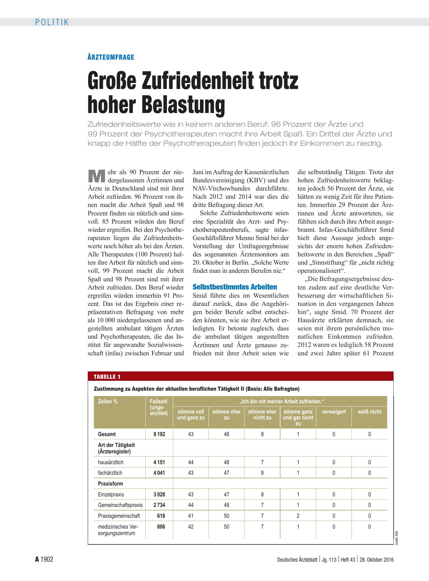 Vorschauseite 1: Ärzteumfrage: Große Zufriedenheit trotz hoher Belastung – Deutsches Ärzteblatt