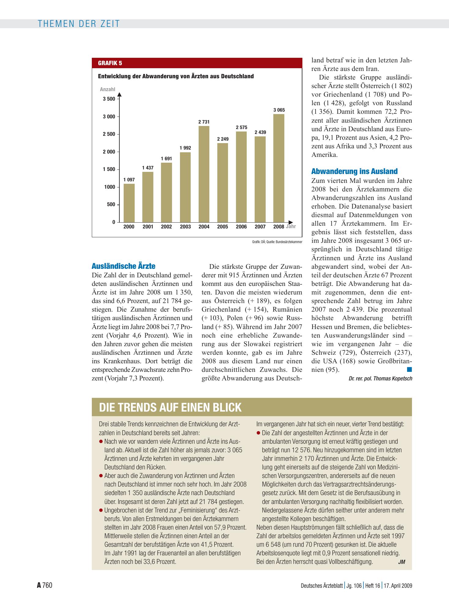 Vorschauseite 1: Die Trends auf einen Blick – Deutsches Ärzteblatt