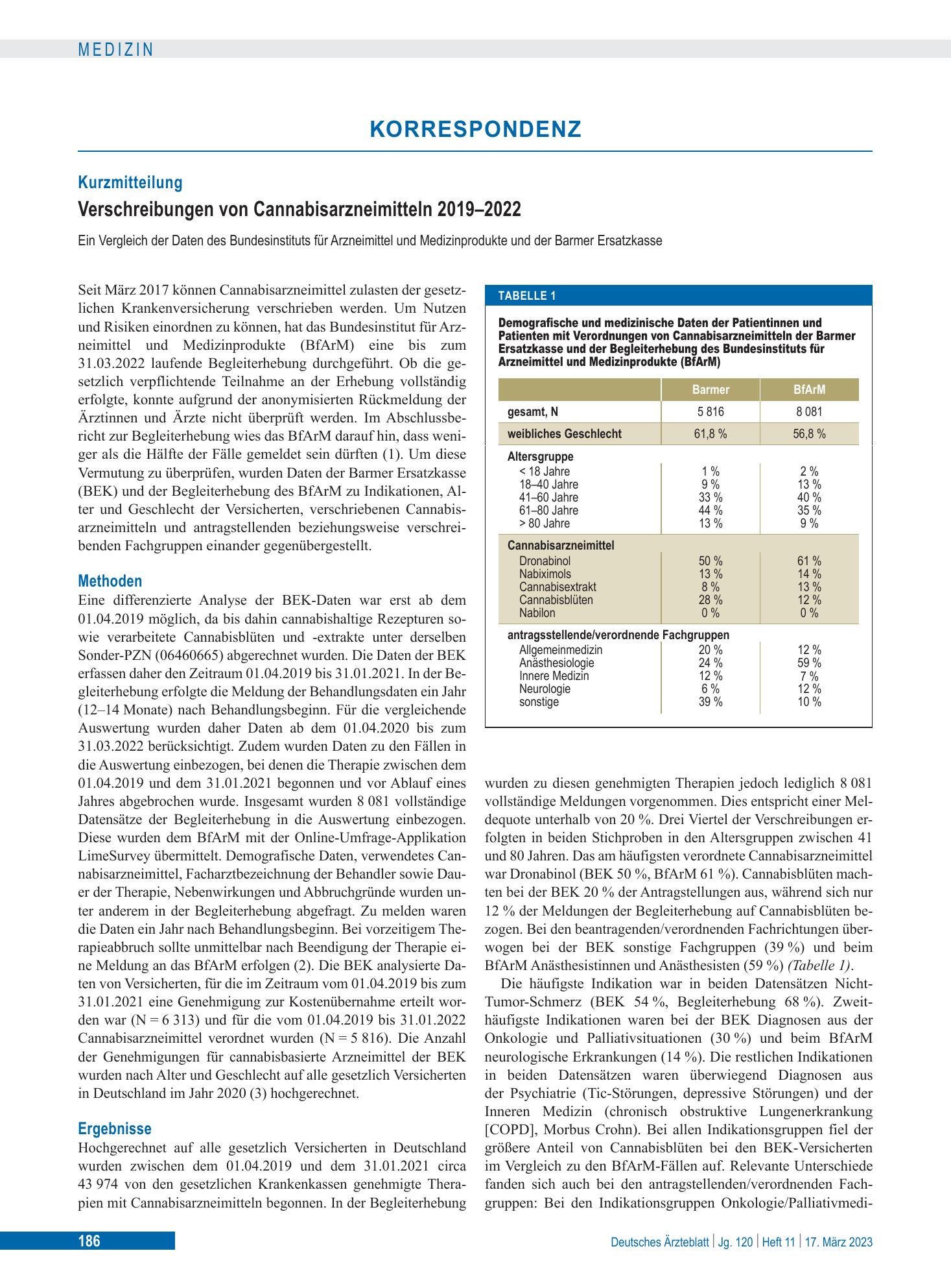 Vorschauseite 1: Verschreibungen von Cannabisarzneimitteln 2019–2022 – Deutsches Ärzteblatt