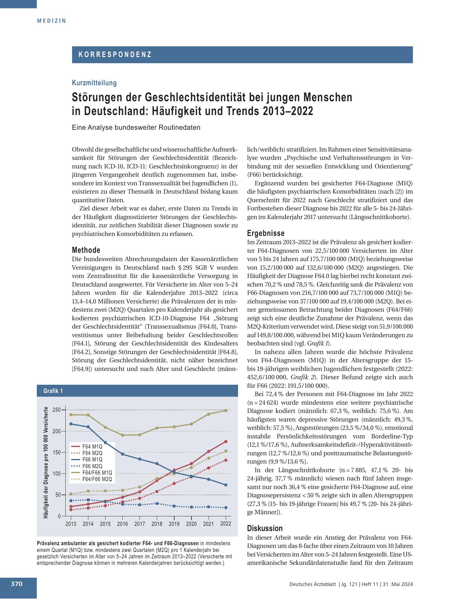 Vorschauseite 1: Störungen der Geschlechtsidentität bei jungen Menschen in Deutschland: Häufigkeit und Trends 2013–2022 – Deutsches Ärzteblatt