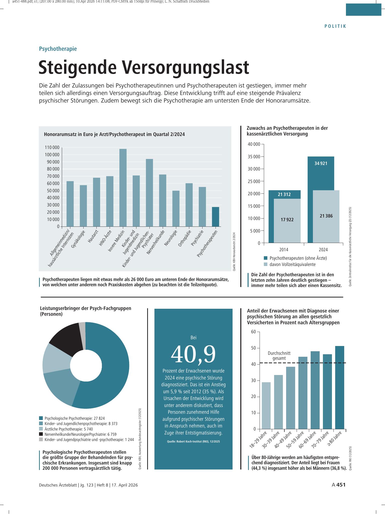 Vorschauseite 1: Psychotherapie: Steigende Versorgungslast – Deutsches Ärzteblatt
