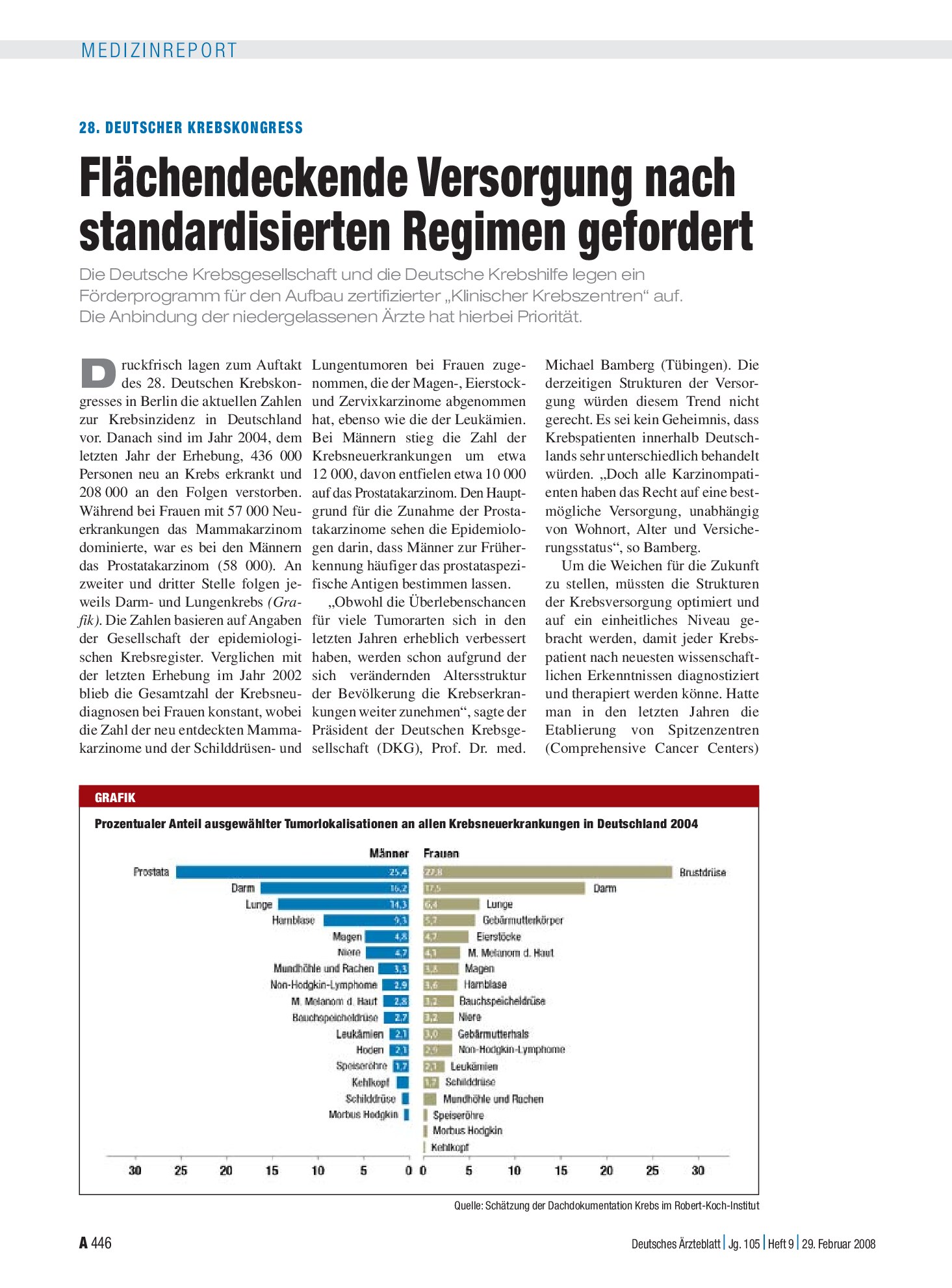 Vorschauseite 1: 28. Deutscher Krebskongress: Flächendeckende Versorgung nach standardisierten Regimen gefordert – Deutsches Ärzteblatt