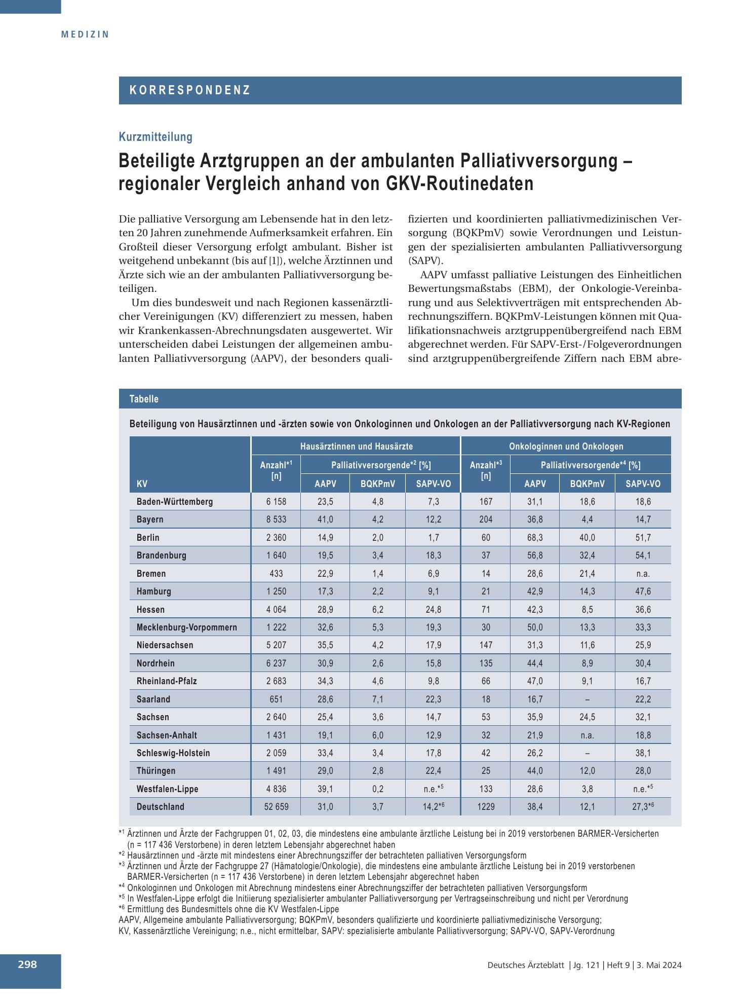 Vorschauseite 1: Beteiligte Arztgruppen an der ambulanten Palliativversorgung – regionaler Vergleich anhand von GKV-Routinedaten – Deutsches Ärzteblatt