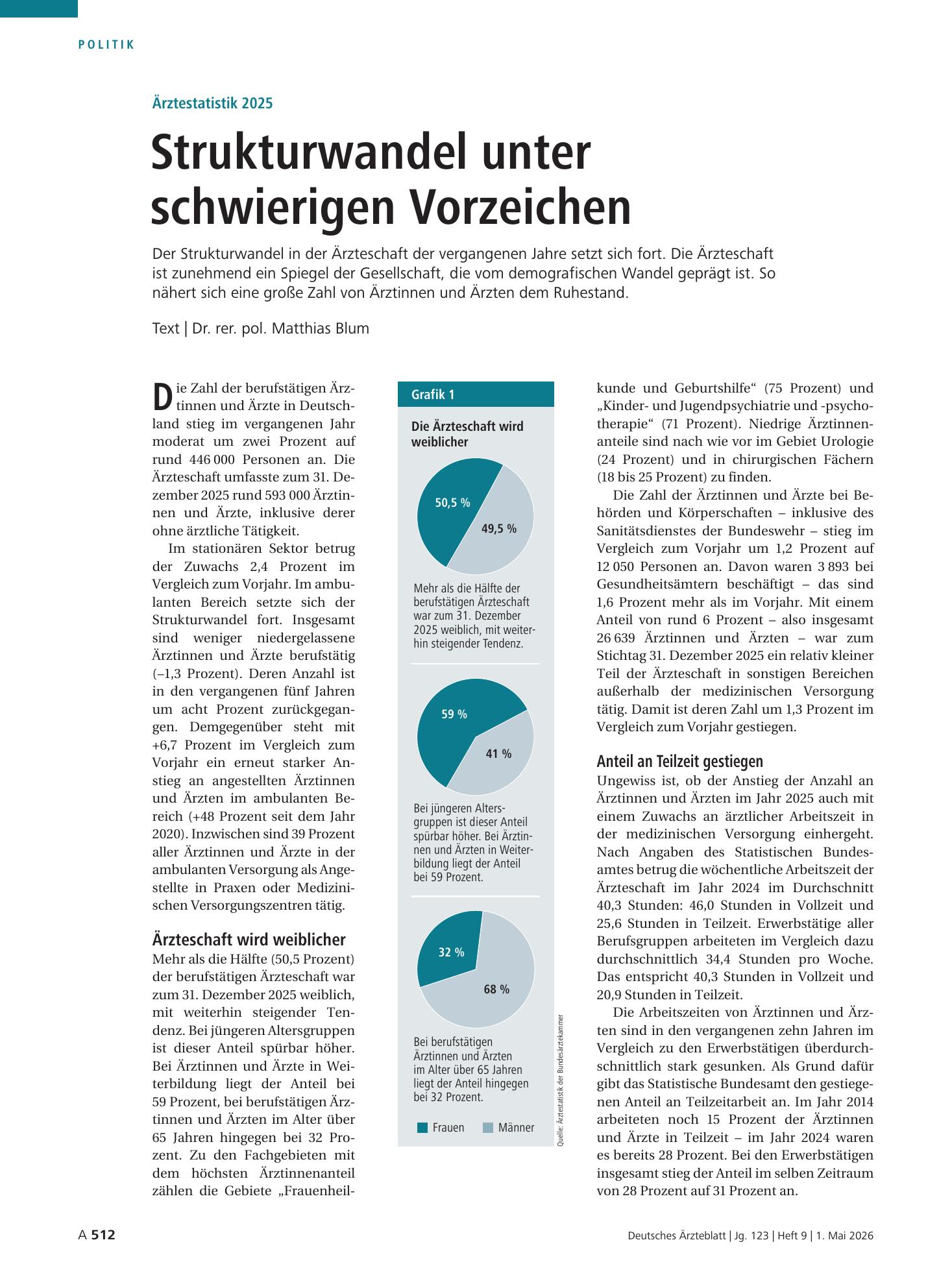 Vorschauseite 1: Ärztestatistik 2025: Strukturwandel unter schwierigen Vorzeichen – Deutsches Ärzteblatt