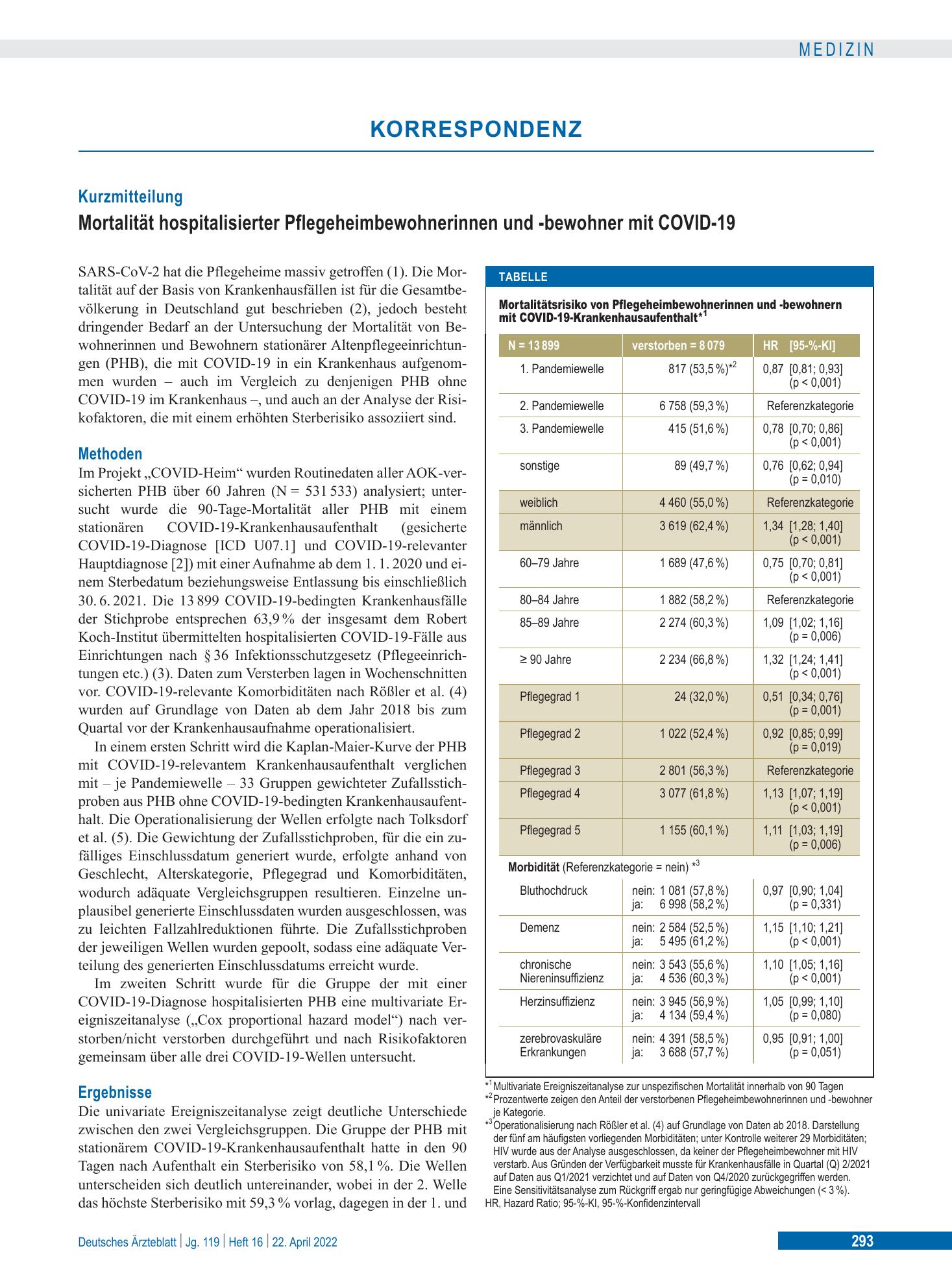 Vorschauseite 1: Mortalität hospitalisierter Pflegeheimbewohnerinnen und -bewohner mit COVID-19 – Deutsches Ärzteblatt