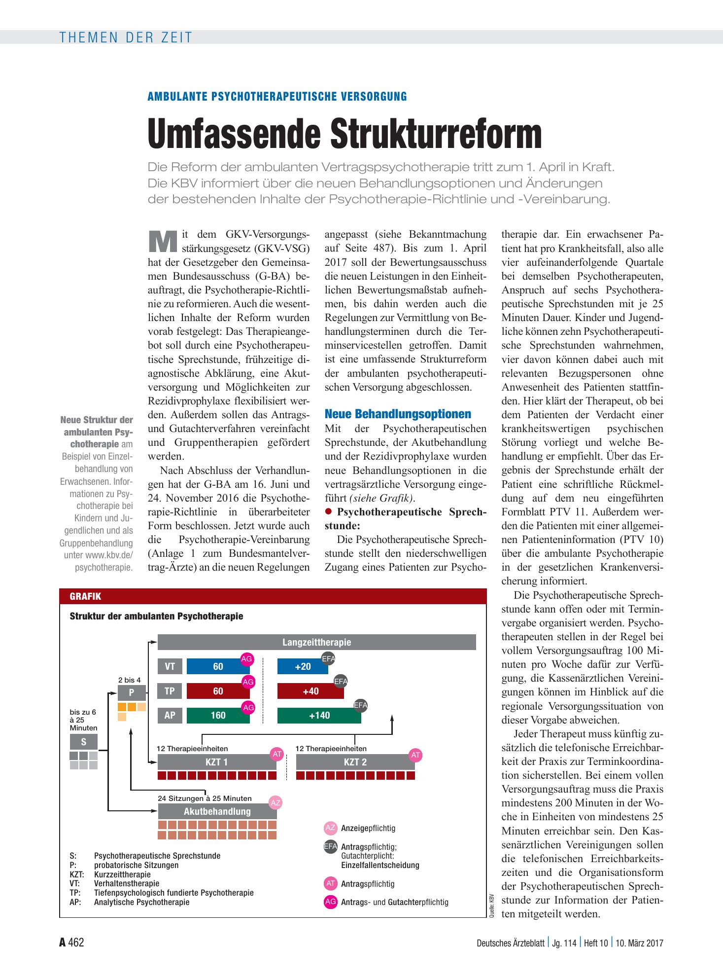 Vorschauseite 1: Ambulante psychotherapeutische Versorgung: Umfassende Strukturreform – Deutsches Ärzteblatt
