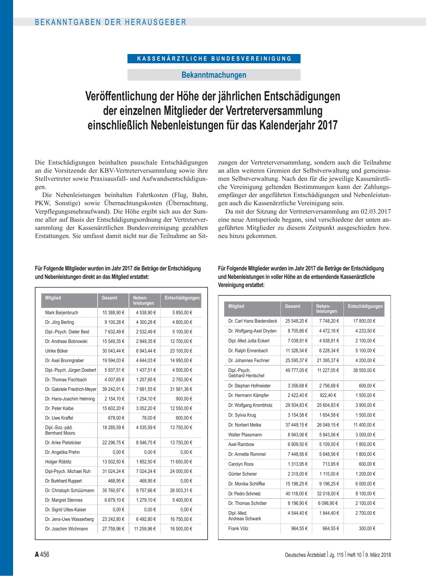Vorschauseite 1: Veröffentlichung der Höhe der jährlichen Entschädigungen der einzelnen Mitglieder der Vertreterversammlung einschließlich Nebenleistungen für das Kalenderjahr 2017 – Deutsches Ärz…