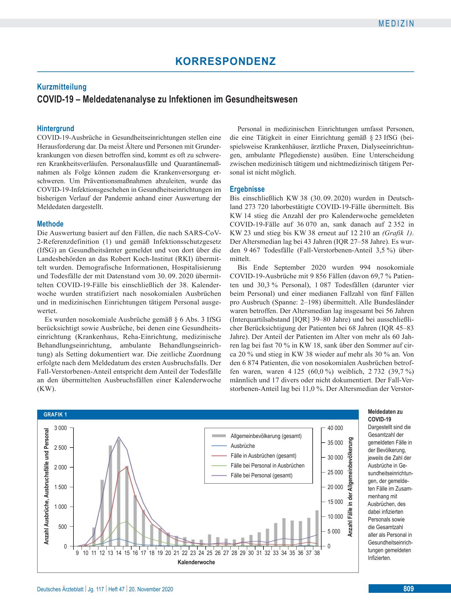 Vorschauseite 1: COVID-19 – Meldedatenanalyse zu Infektionen im Gesundheitswesen – Deutsches Ärzteblatt