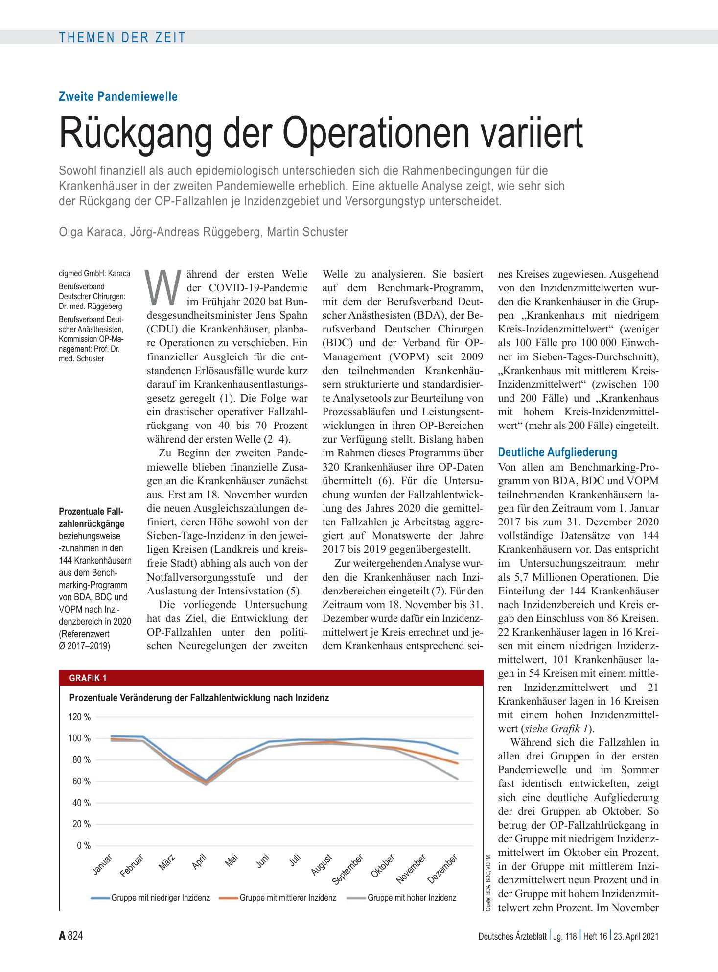 Vorschauseite 1: Zweite Pandemiewelle: Rückgang der Operationen variiert – Deutsches Ärzteblatt