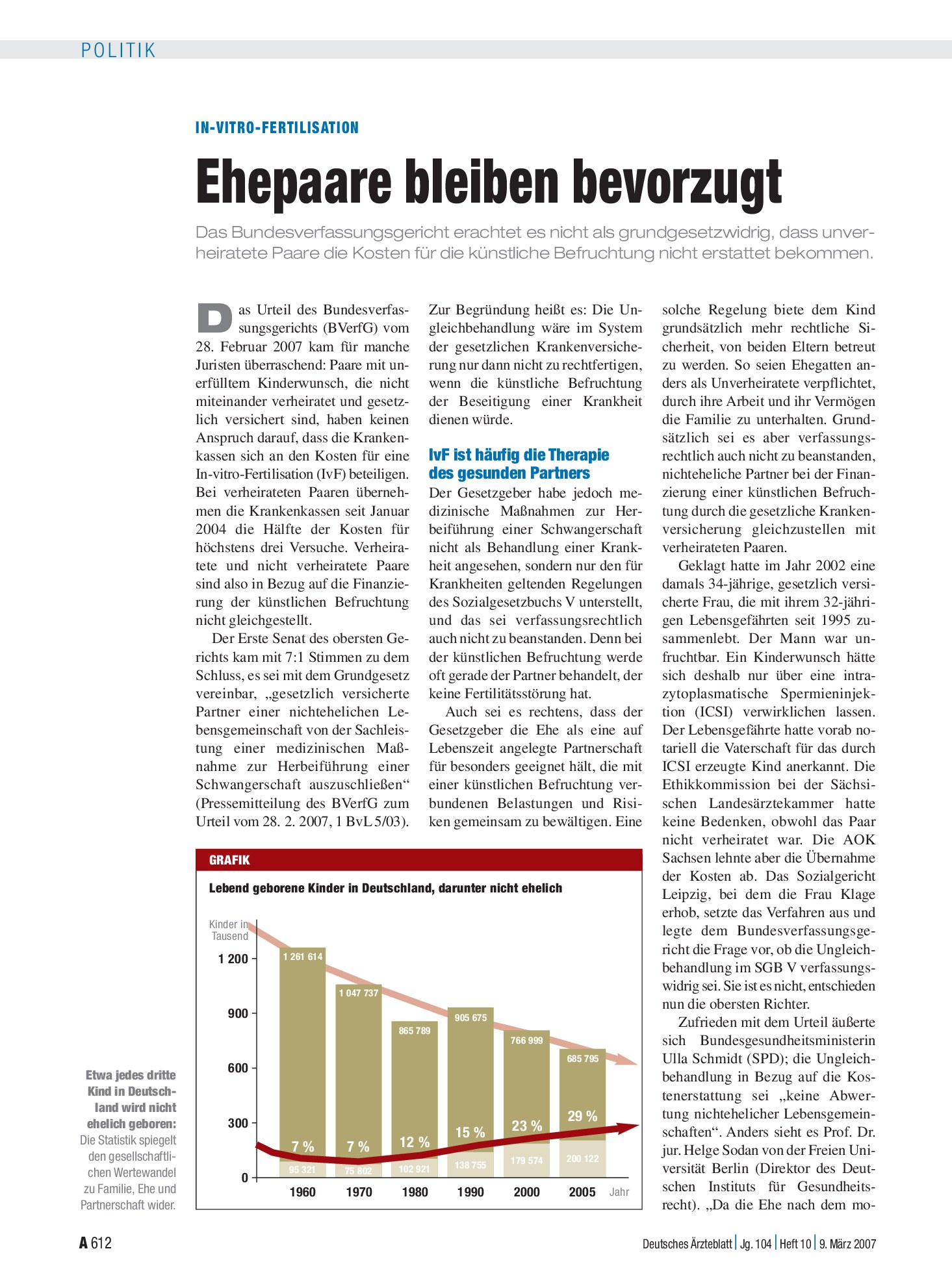 Vorschauseite 1: In-Vitro-Fertilisation: Ehepaare bleiben bevorzugt – Deutsches Ärzteblatt