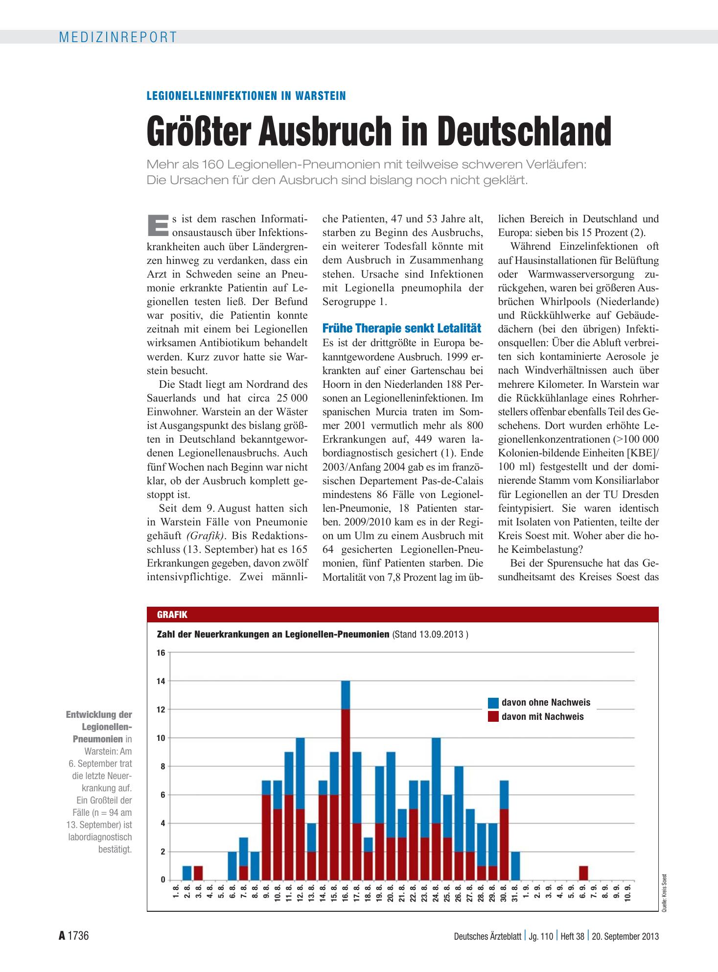 Vorschauseite 1: Legionelleninfektionen in Warstein: Größter Ausbruch in Deutschland – Deutsches Ärzteblatt