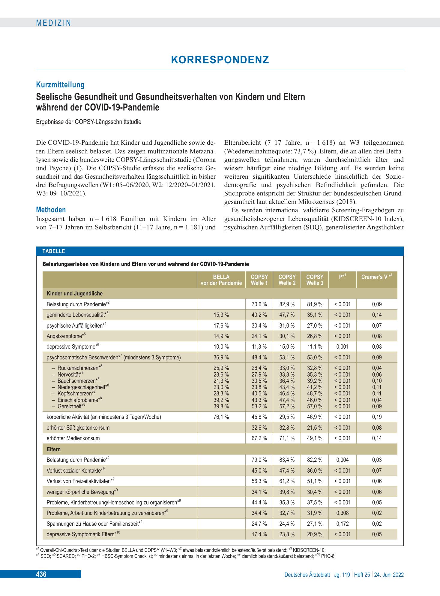 Vorschauseite 1: Seelische Gesundheit und Gesundheitsverhalten von Kindern und Eltern während der COVID-19-Pandemie – Deutsches Ärzteblatt