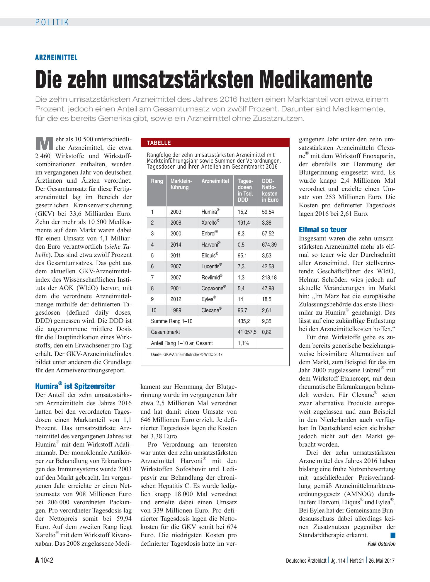Vorschauseite 1: Arzneimittel: Die zehn umsatzstärksten Medikamente – Deutsches Ärzteblatt