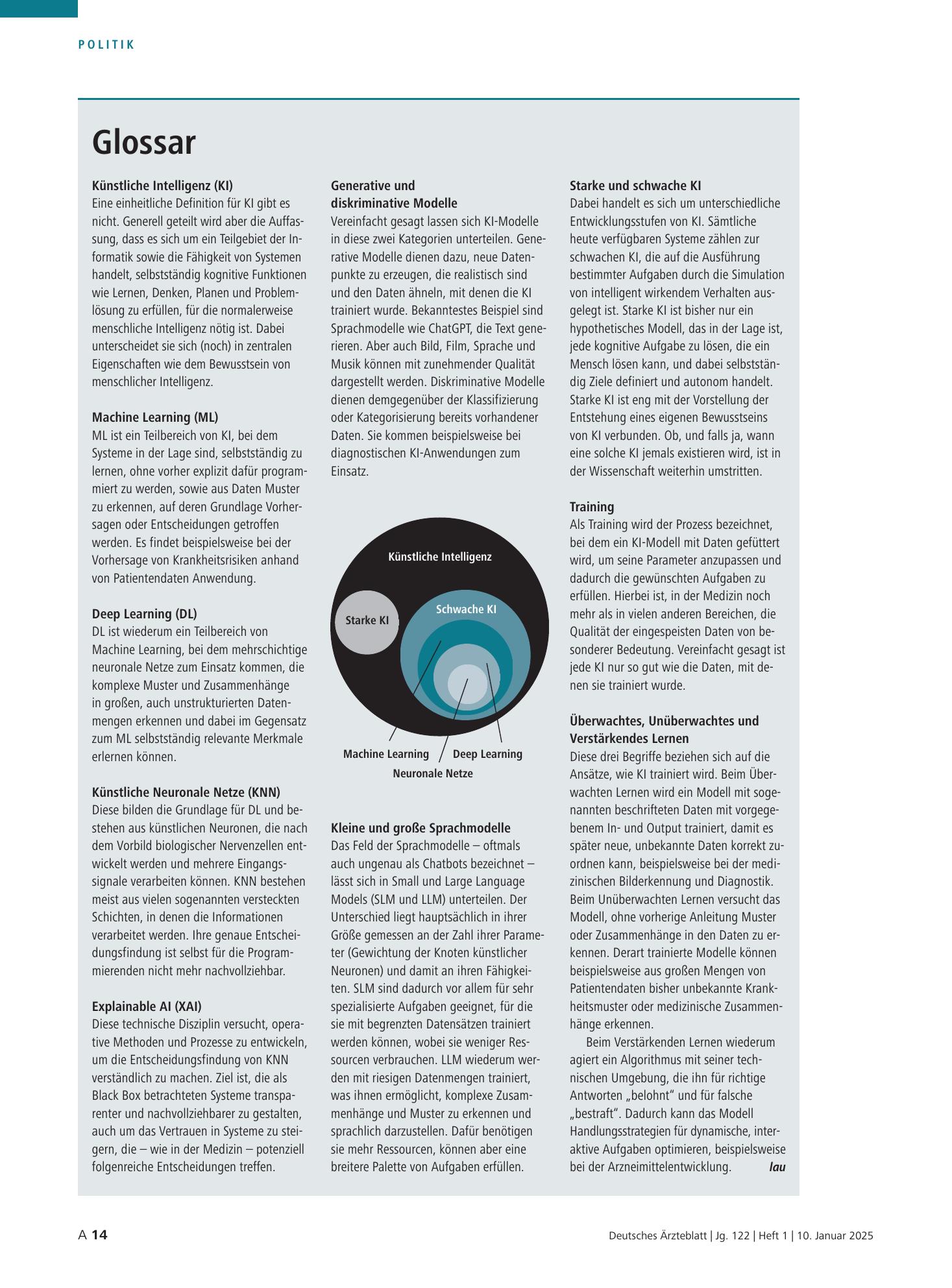 Vorschauseite 1: Glossar – Deutsches Ärzteblatt