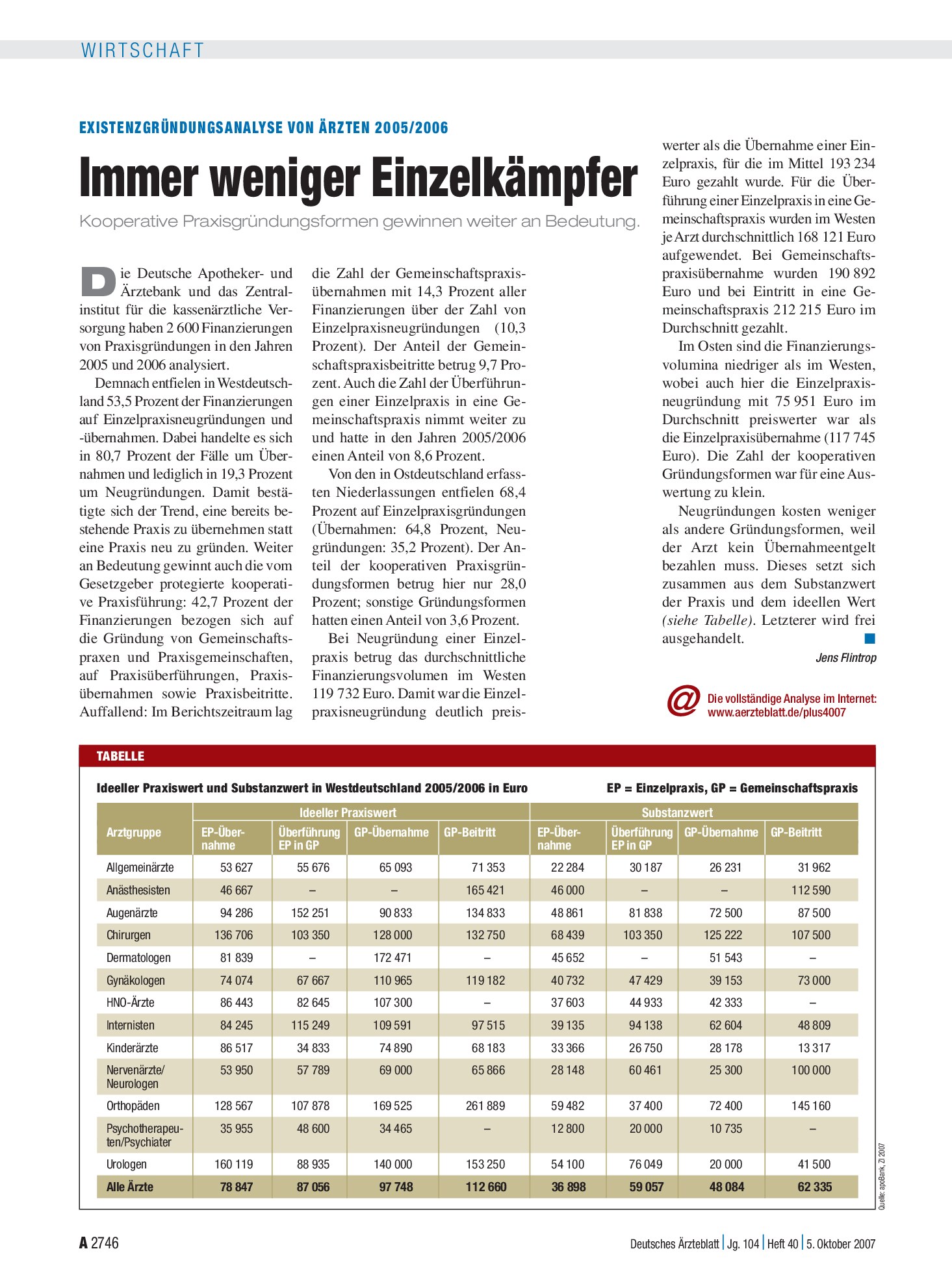 Vorschauseite 1: Existenzgründungsanalyse von Ärzten 2005/2006: Immer weniger Einzelkämpfer – Deutsches Ärzteblatt