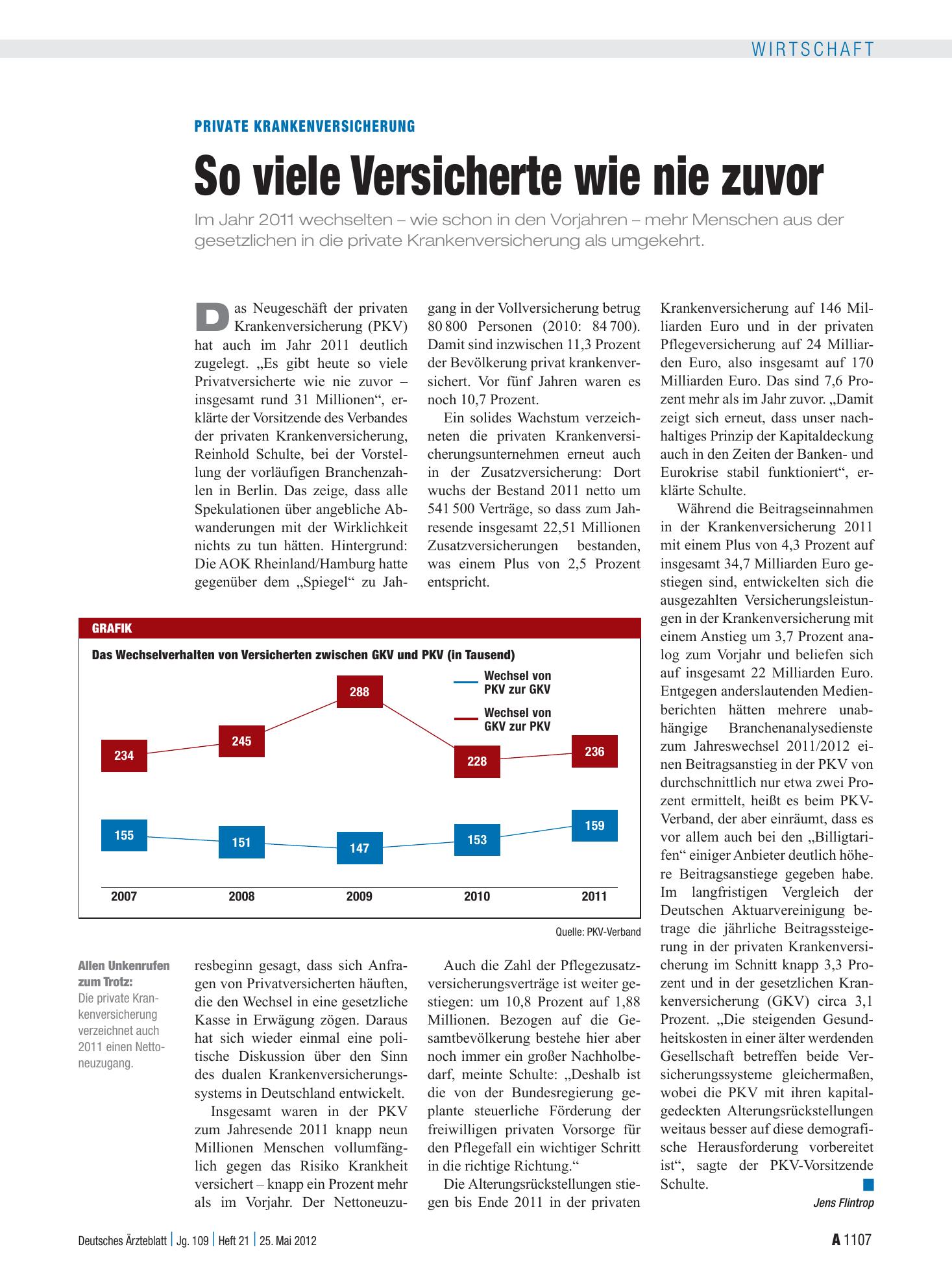 Vorschauseite 1: Private Krankenversicherung: So viele Versicherte wie nie zuvor – Deutsches Ärzteblatt