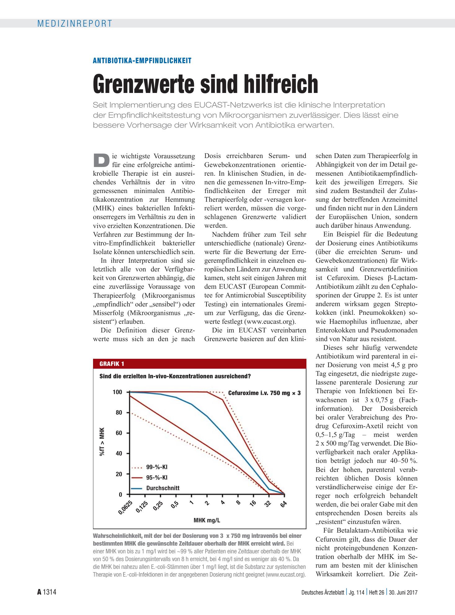 Vorschauseite 1: Antibiotika-Empfindlichkeit: Grenzwerte sind hilfreich – Deutsches Ärzteblatt