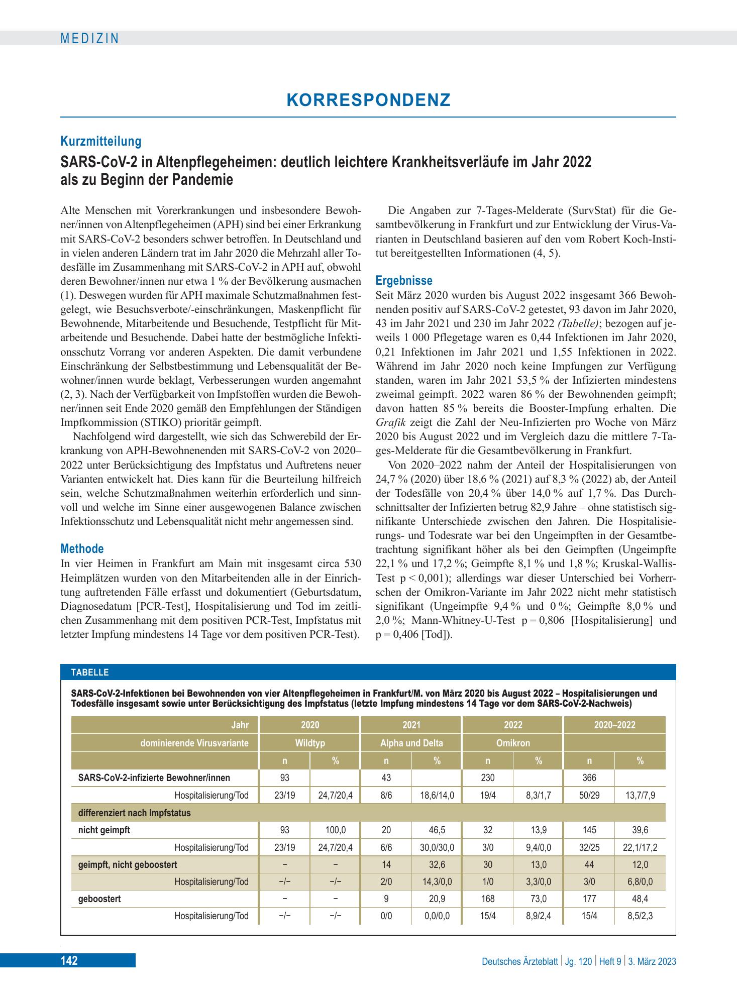 Vorschauseite 1: SARS-CoV-2 in Altenpflegeheimen: deutlich leichtere Krankheitsverläufe im Jahr 2022 als zu Beginn der Pandemie – Deutsches Ärzteblatt