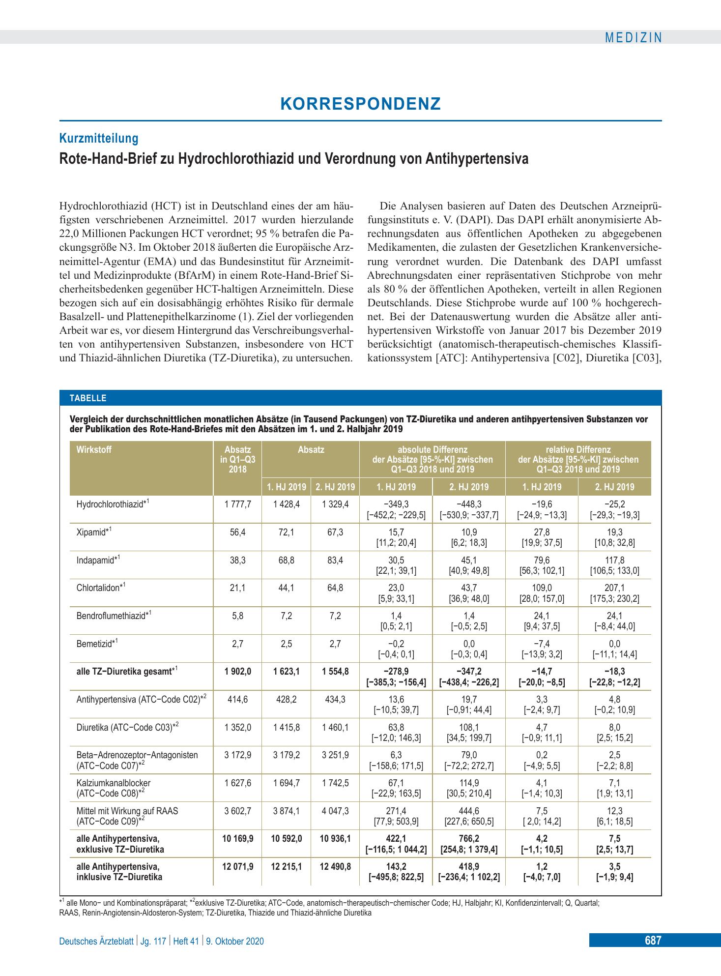 Vorschauseite 1: Rote-Hand-Brief zu Hydrochlorothiazid und Verordnung von Antihypertensiva – Deutsches Ärzteblatt