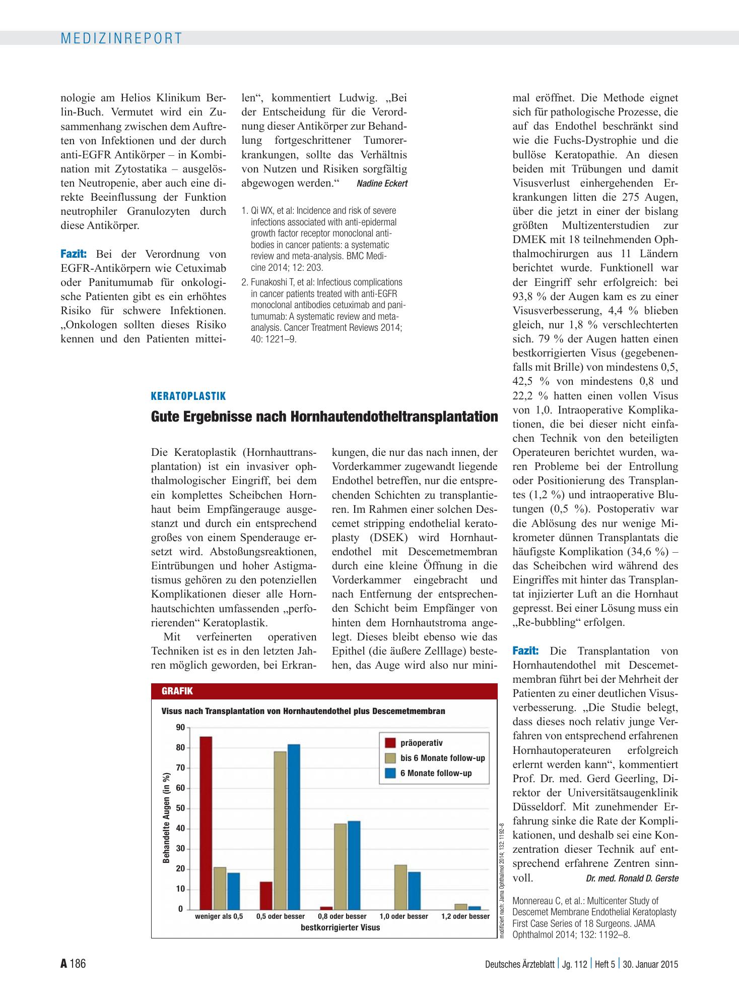 Vorschauseite 1: Keratoplastik: Gute Ergebnisse nach Hornhautendotheltransplantation – Deutsches Ärzteblatt