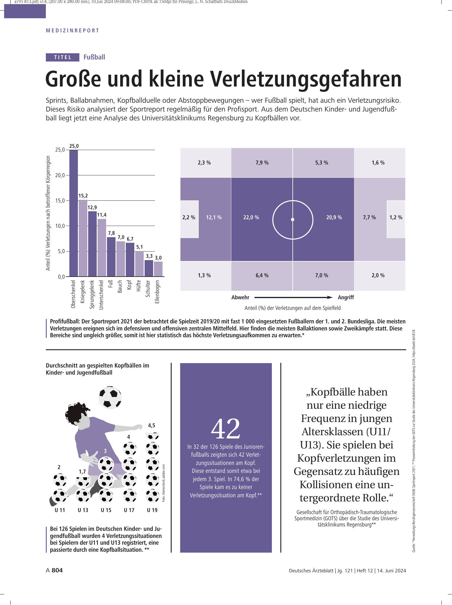 Vorschauseite 1: Fußball: Große und kleine Verletzungsgefahren – Deutsches Ärzteblatt