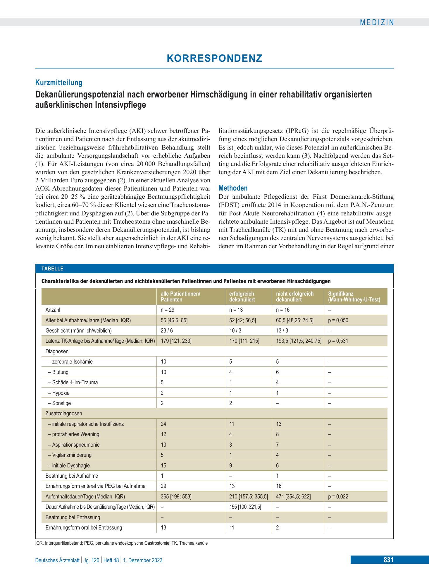 Vorschauseite 1: Dekanülierungspotenzial nach erworbener Hirnschädigung in einer rehabilitativ organisierten außerklinischen Intensivpflege – Deutsches Ärzteblatt