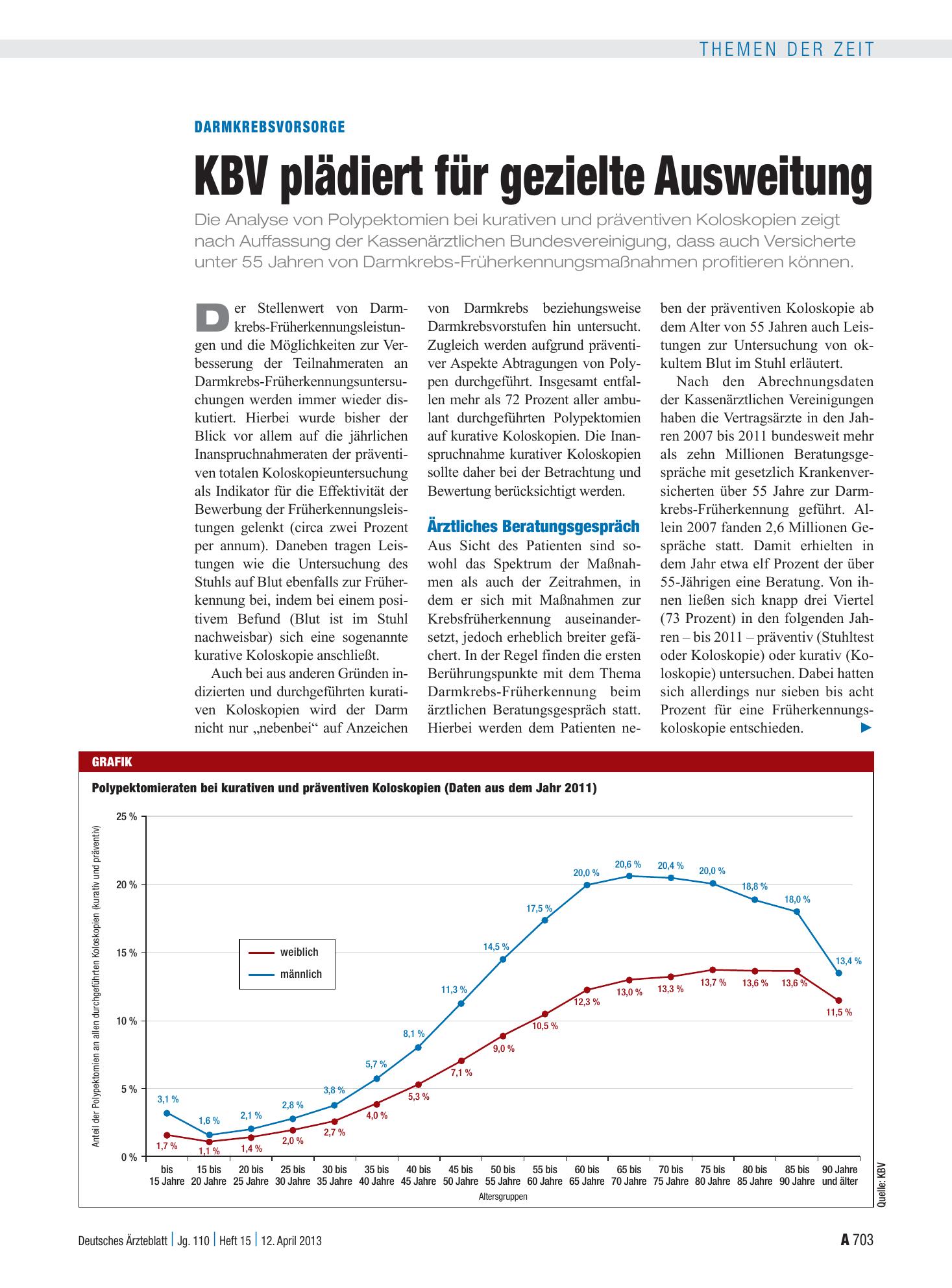 Vorschauseite 1: Darmkrebsvorsorge: KBV plädiert für gezielte Ausweitung – Deutsches Ärzteblatt
