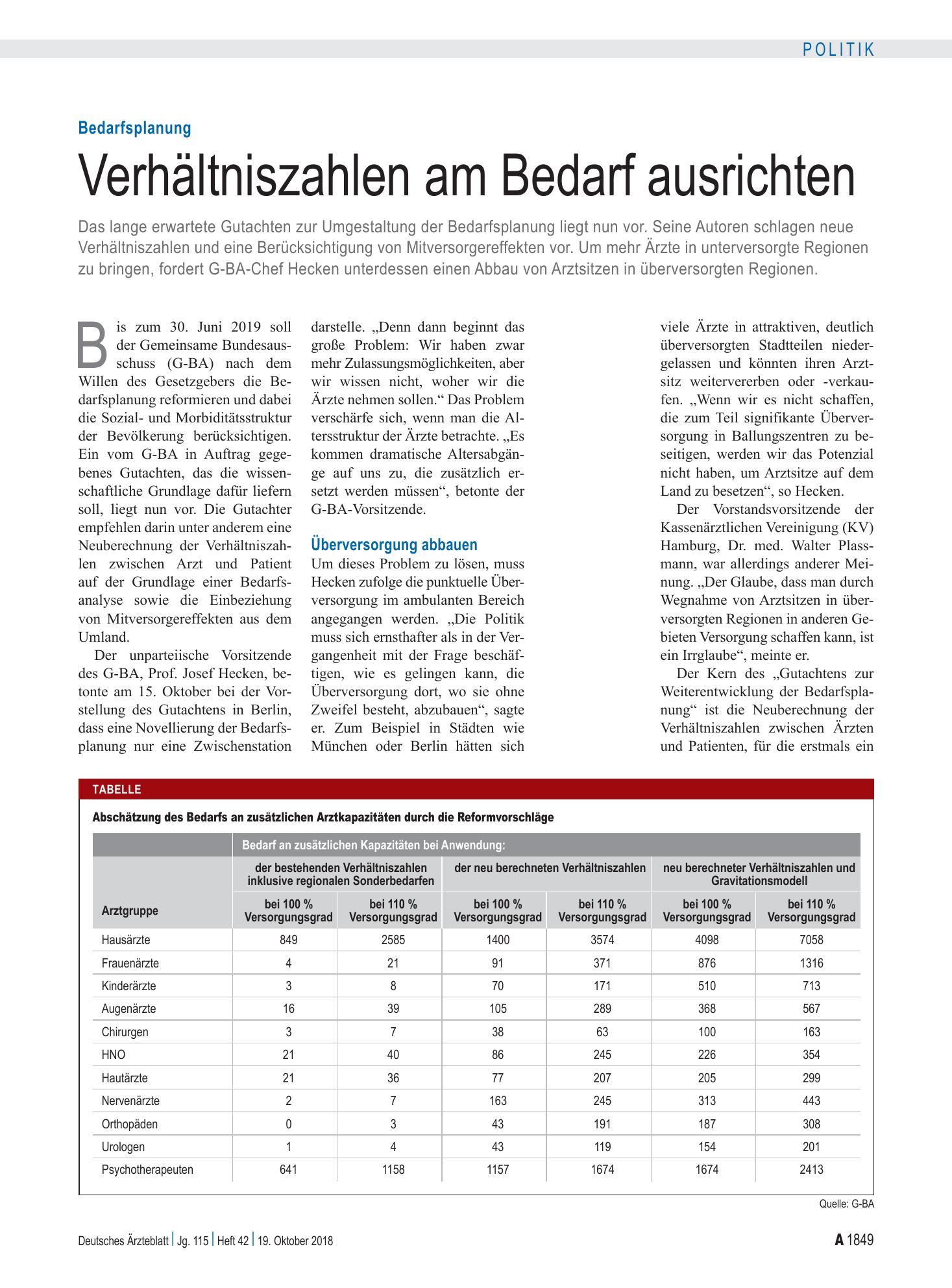 Vorschauseite 1: Bedarfsplanung: Verhältniszahlen am Bedarf ausrichten – Deutsches Ärzteblatt