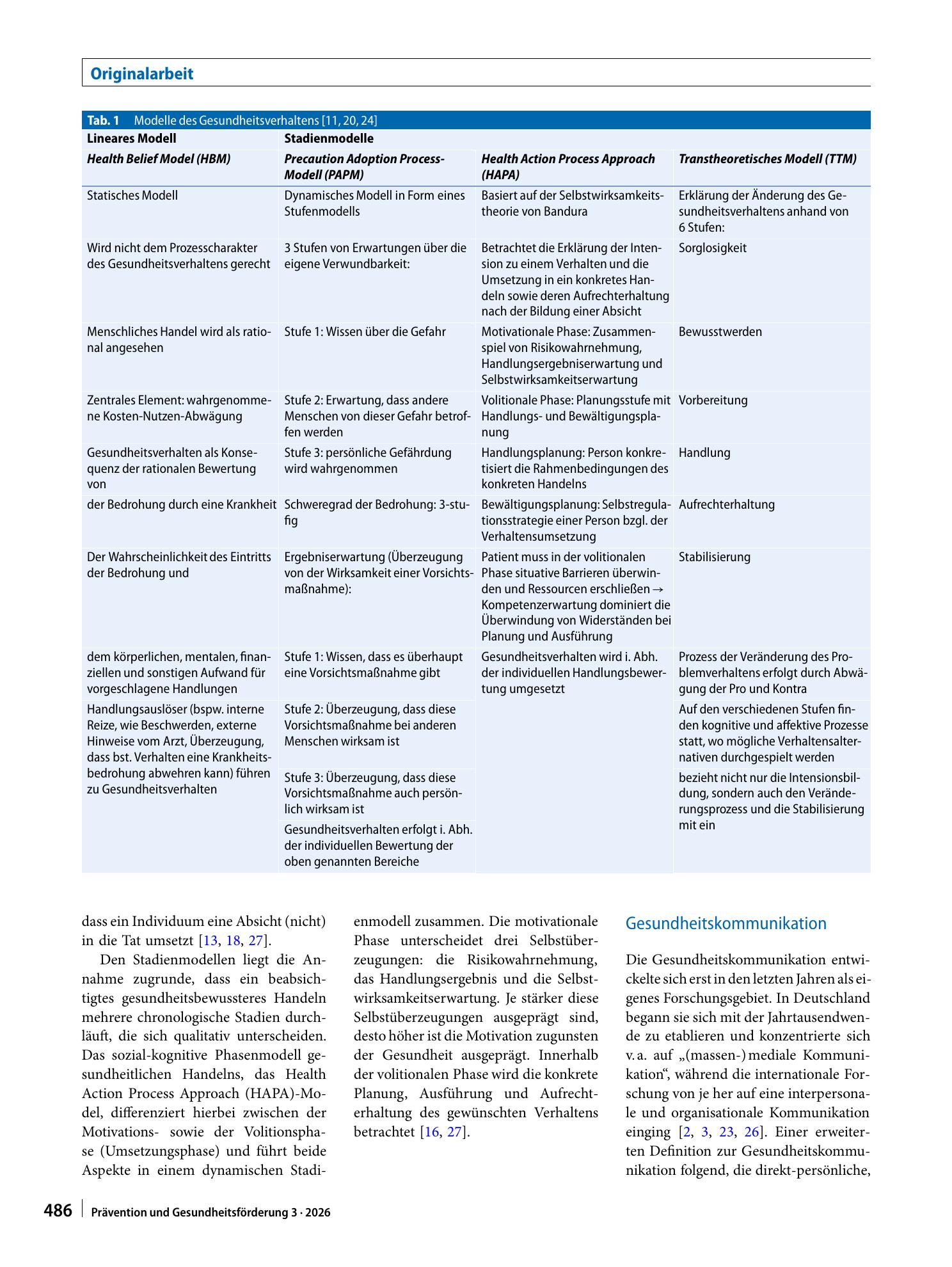 Vorschauseite 2: Gesundheitsverhalten von Post-COVID-19-Patienten