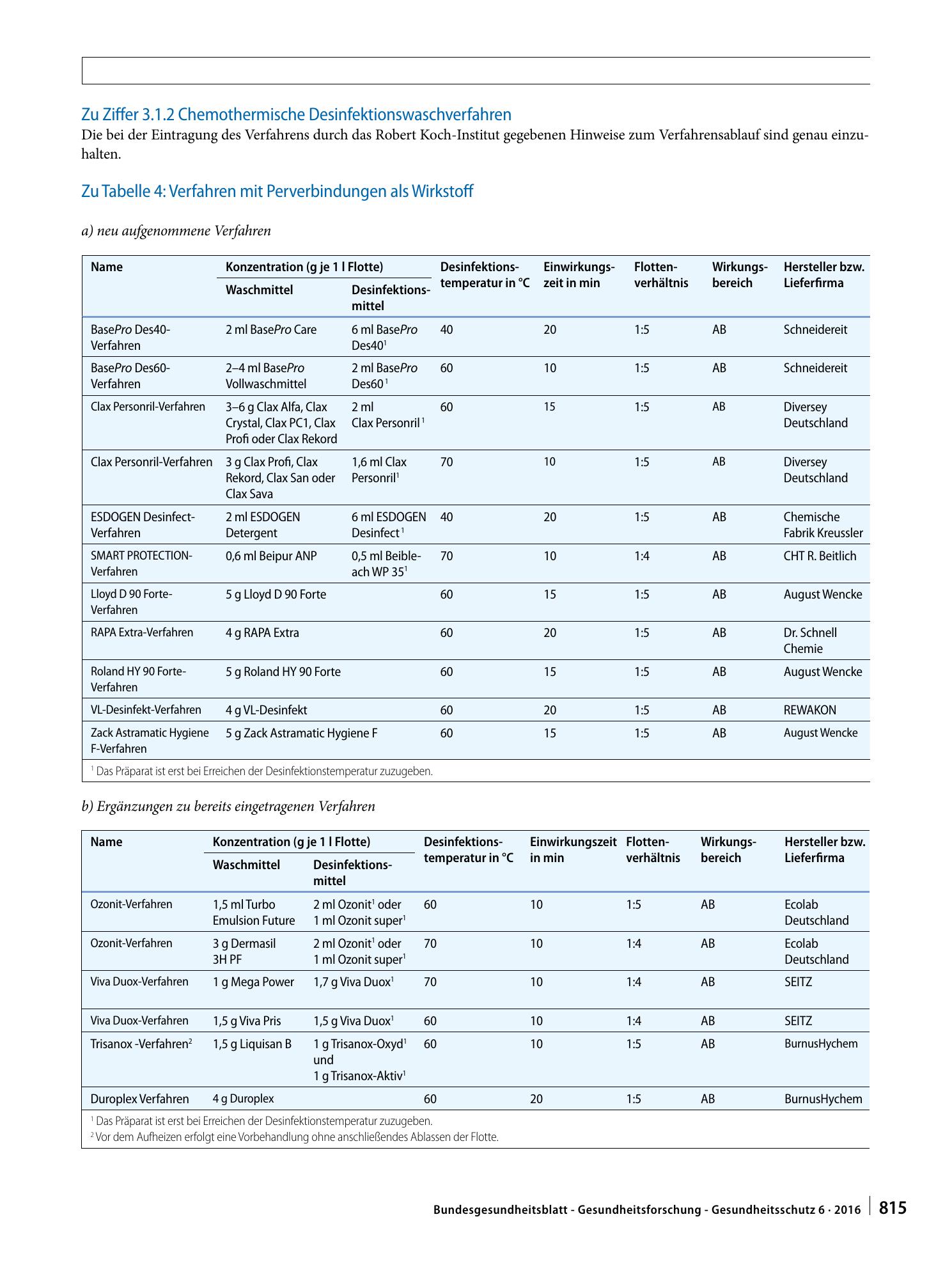 Vorschauseite 2: Nachtrag zur Liste der vom Robert Koch-Institut geprüften und anerkannten Desinfektionsmittel und -verfahren (16. Ausgabe)