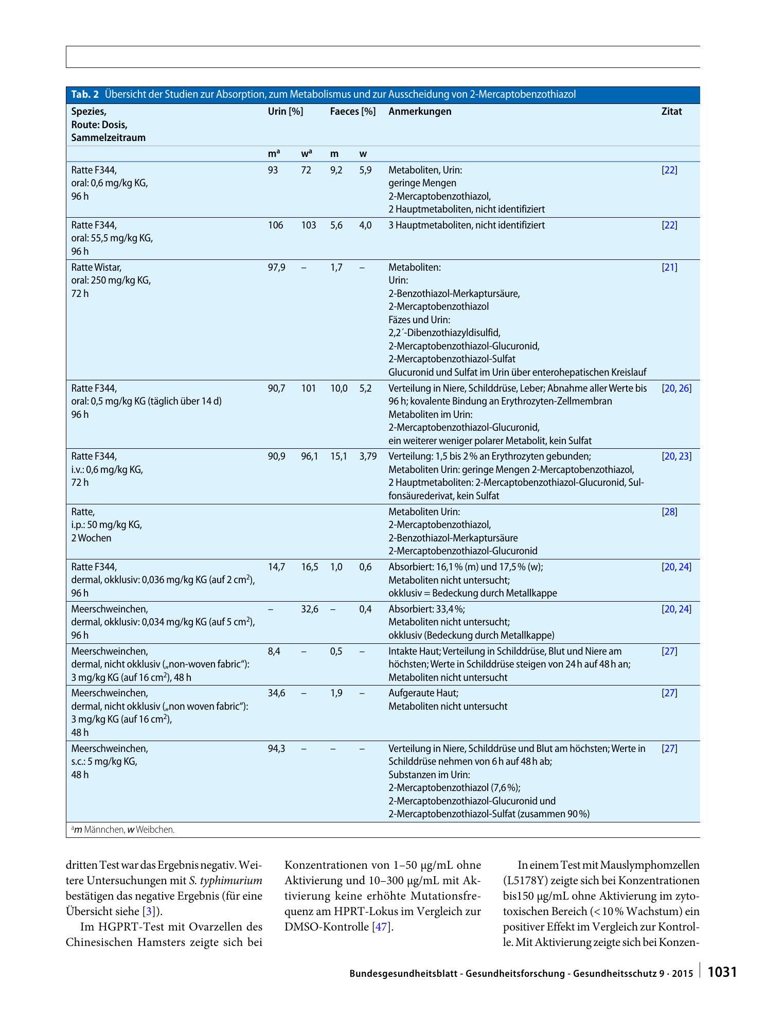 Vorschauseite 5: Stoffmonographie für 2-Mercaptobenzothiazol (2-MBT) und HBM-Werte für 2-MBT im Urin von Erwachsenen und Kindern