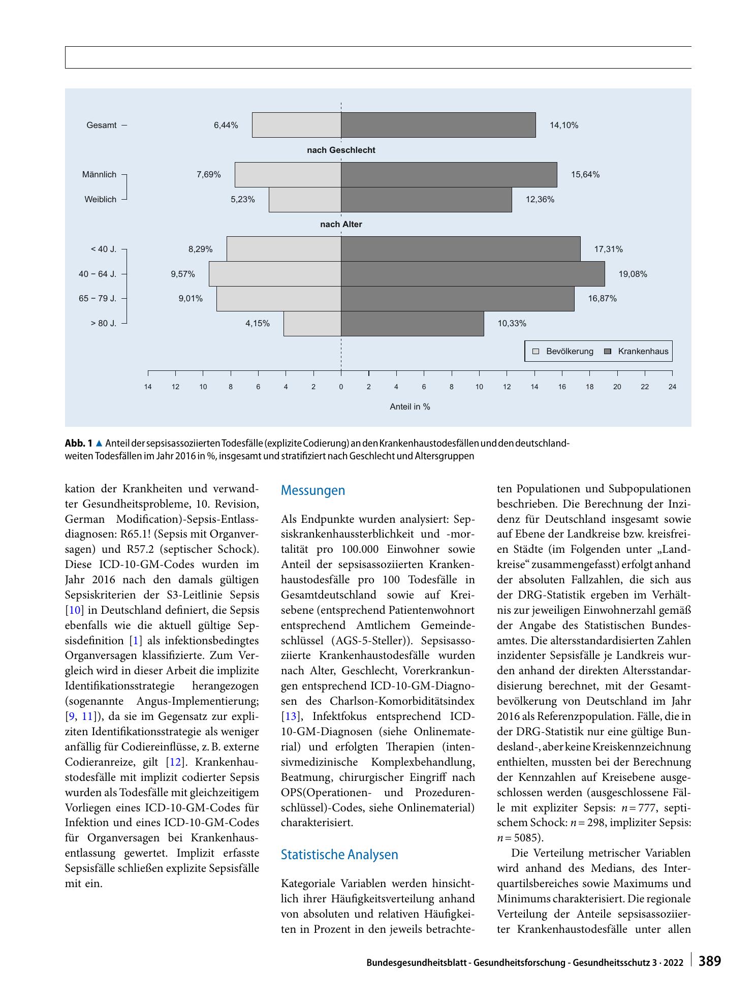 Vorschauseite 2: Sepsisassoziierte Todesfälle in Deutschland: Charakteristika und regionale Variation