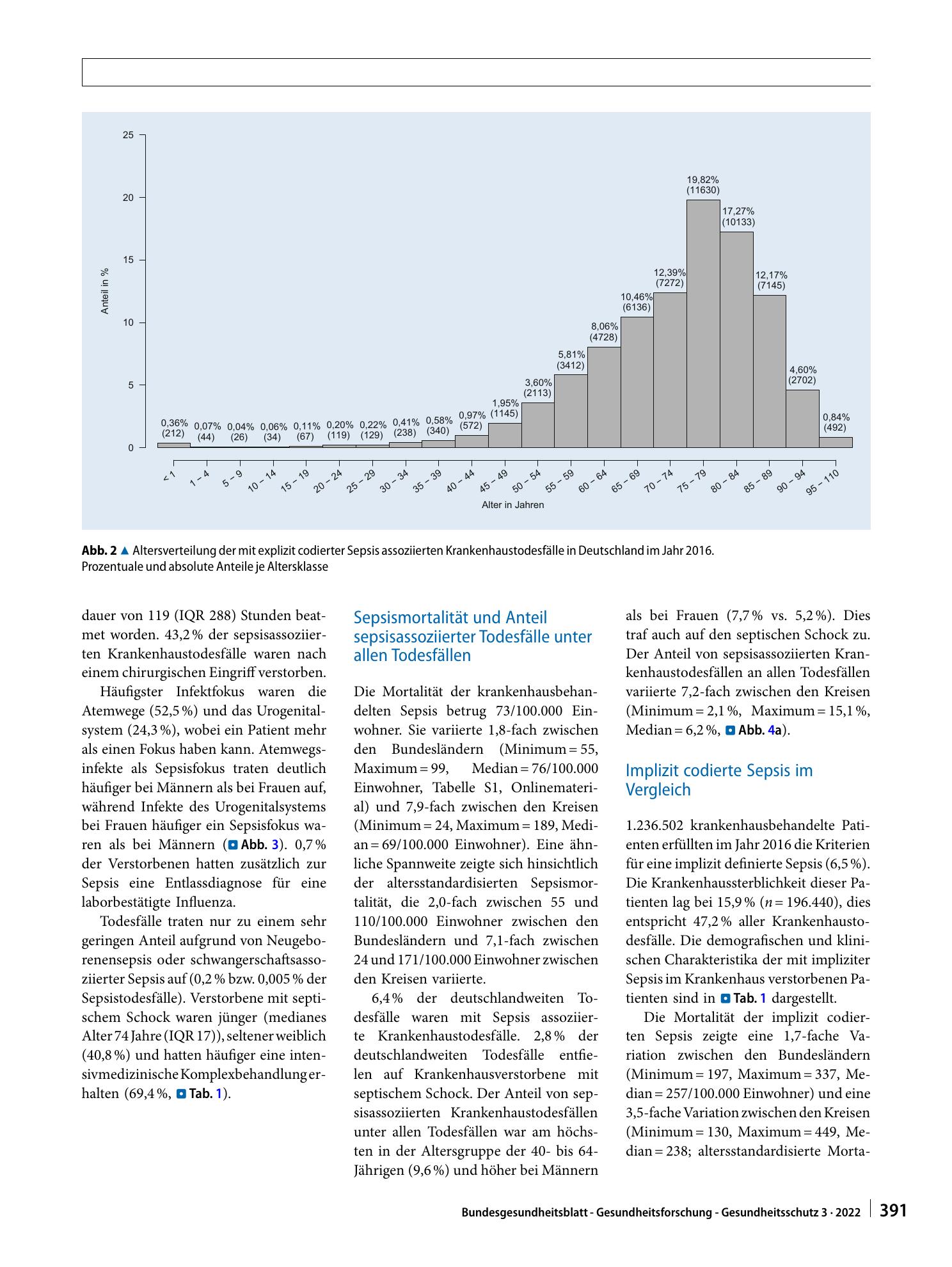 Vorschauseite 4: Sepsisassoziierte Todesfälle in Deutschland: Charakteristika und regionale Variation