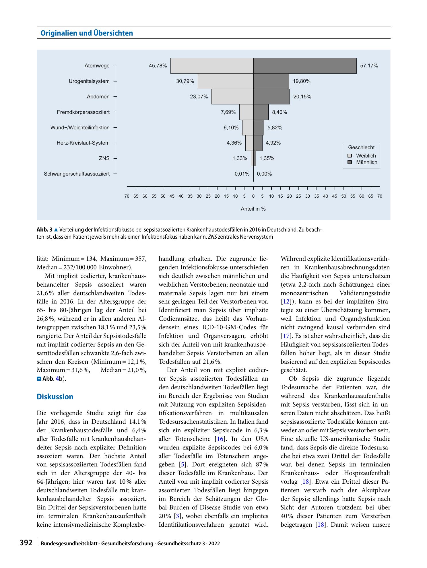 Vorschauseite 5: Sepsisassoziierte Todesfälle in Deutschland: Charakteristika und regionale Variation
