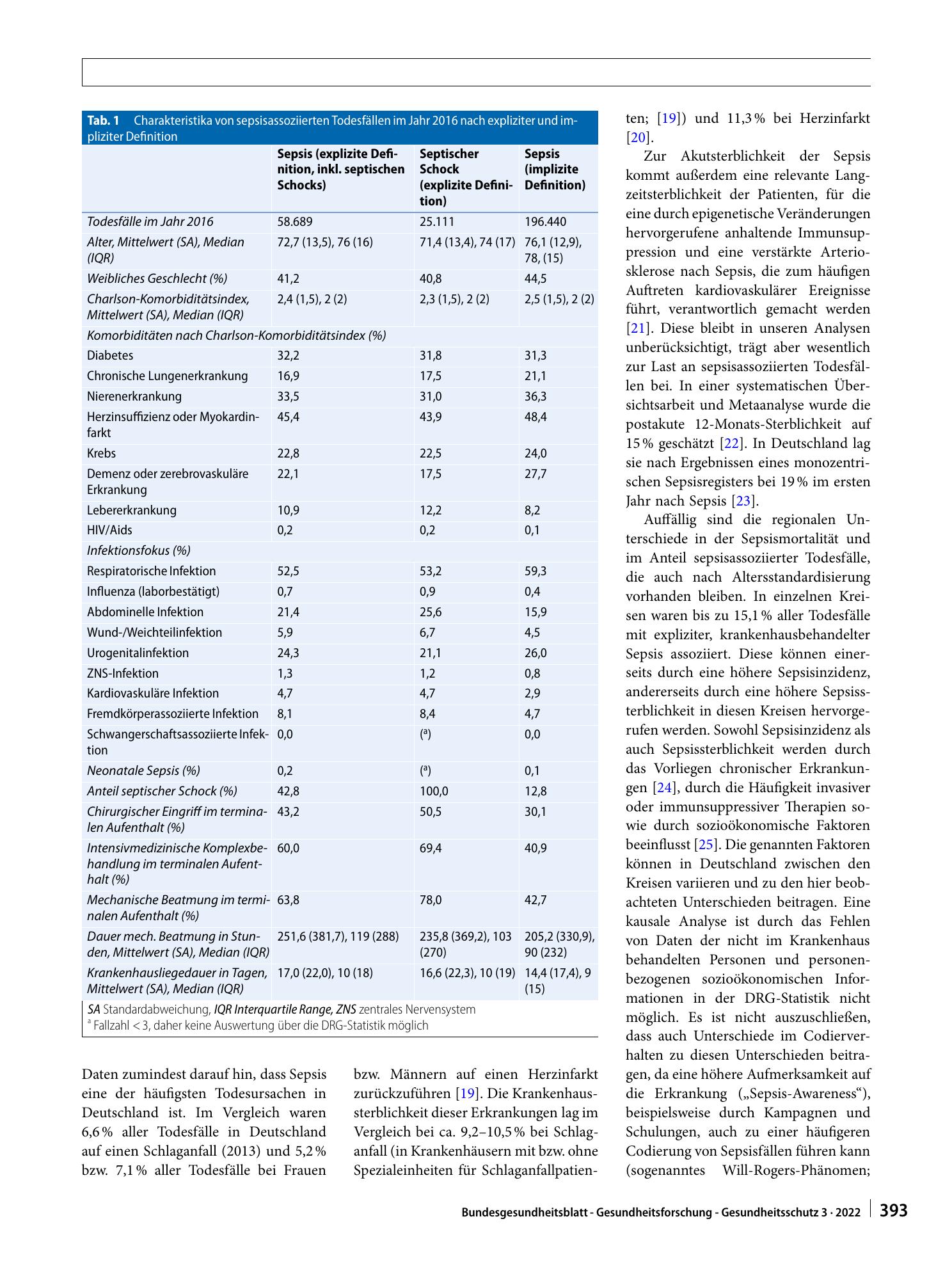 Vorschauseite 6: Sepsisassoziierte Todesfälle in Deutschland: Charakteristika und regionale Variation