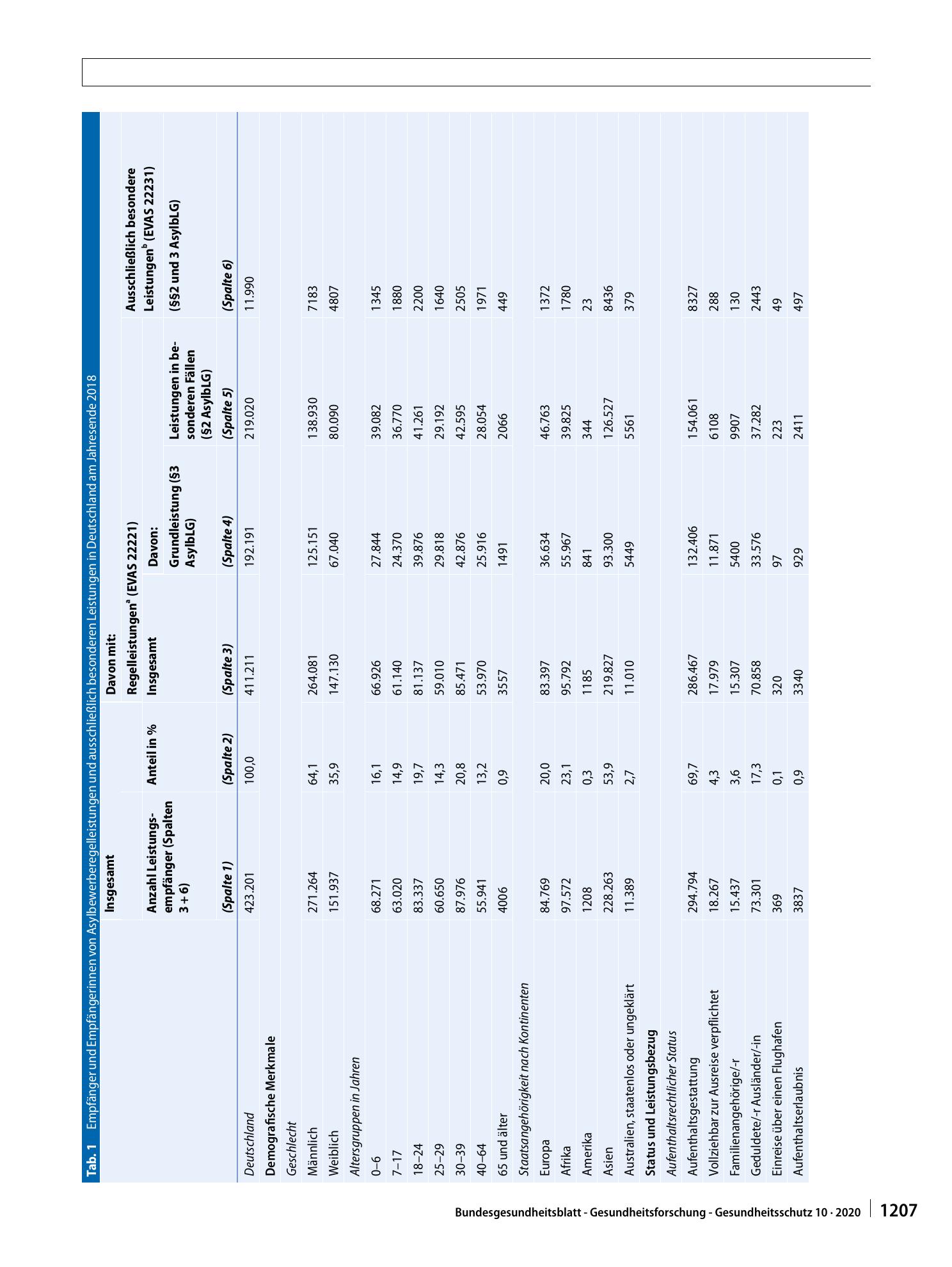 Vorschauseite 5: Die Gewährleistung von Krankheitshilfen bei asylsuchenden Menschen: Zweiklassenmedizin in Deutschland?