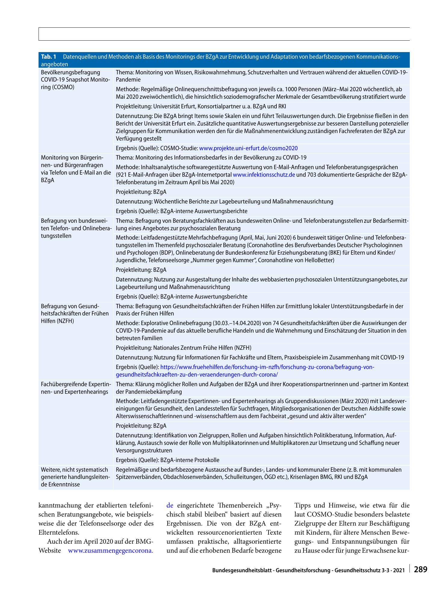Vorschauseite 5: Bedarfsbezogene Kommunikationsstrategie der Bundeszentrale für gesundheitliche Aufklärung (BZgA) während der COVID-19-Pandemie