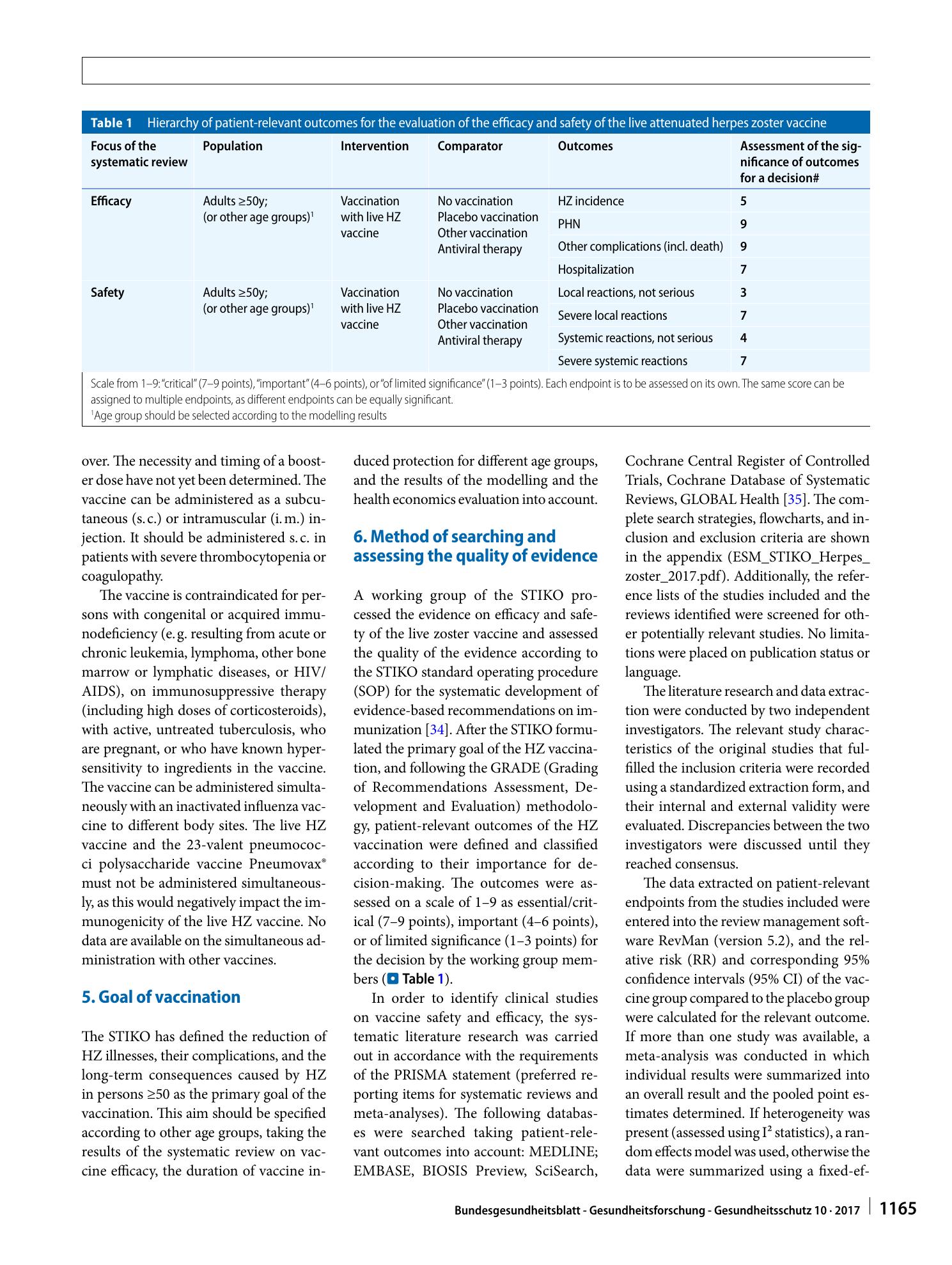 Vorschauseite 4: Background paper to the decision not to recommend a standard vaccination with the live attenuated herpes zoster vaccine for the elderly in Germany