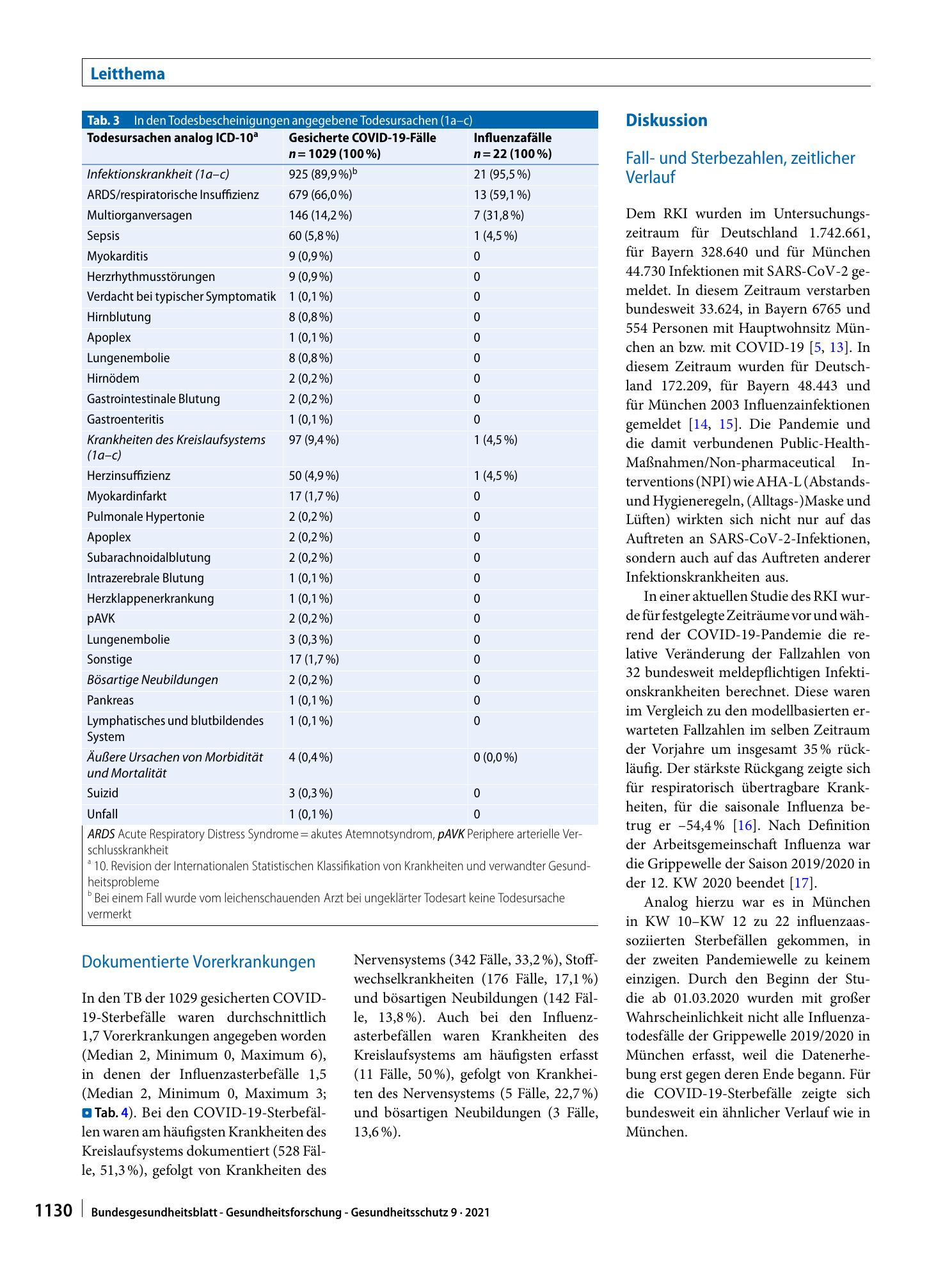 Vorschauseite 6: COVID-19- und influenzaassoziierte Sterbefälle in München ab März 2020 – eine standardisierte Auswertung von Todesbescheinigungen
