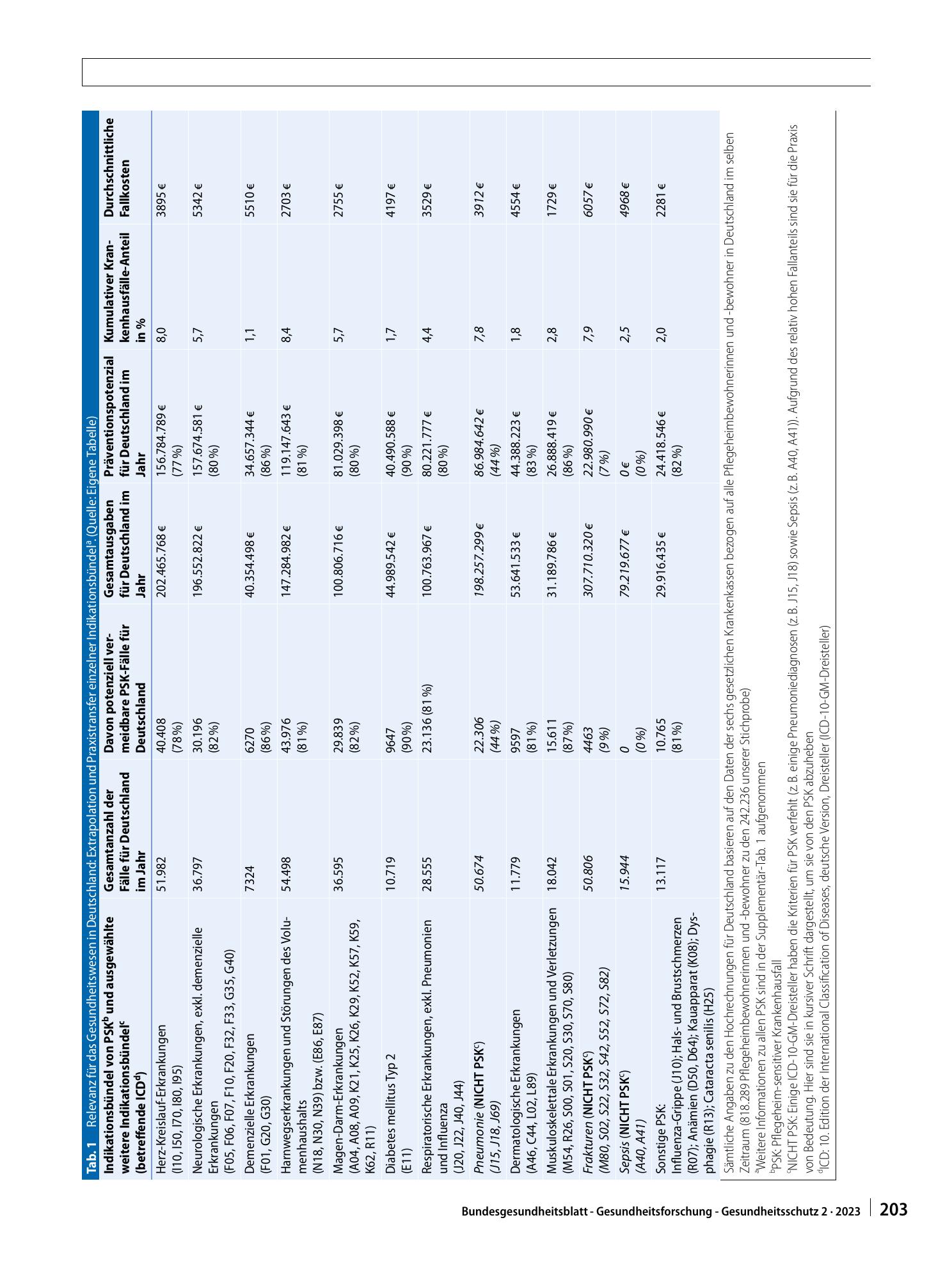 Vorschauseite 5: Pflegeheim-sensitive Krankenhausfälle und Ansätze zur Verringerung der Hospitalisierung von Pflegeheimbewohnerinnen und -bewohnern